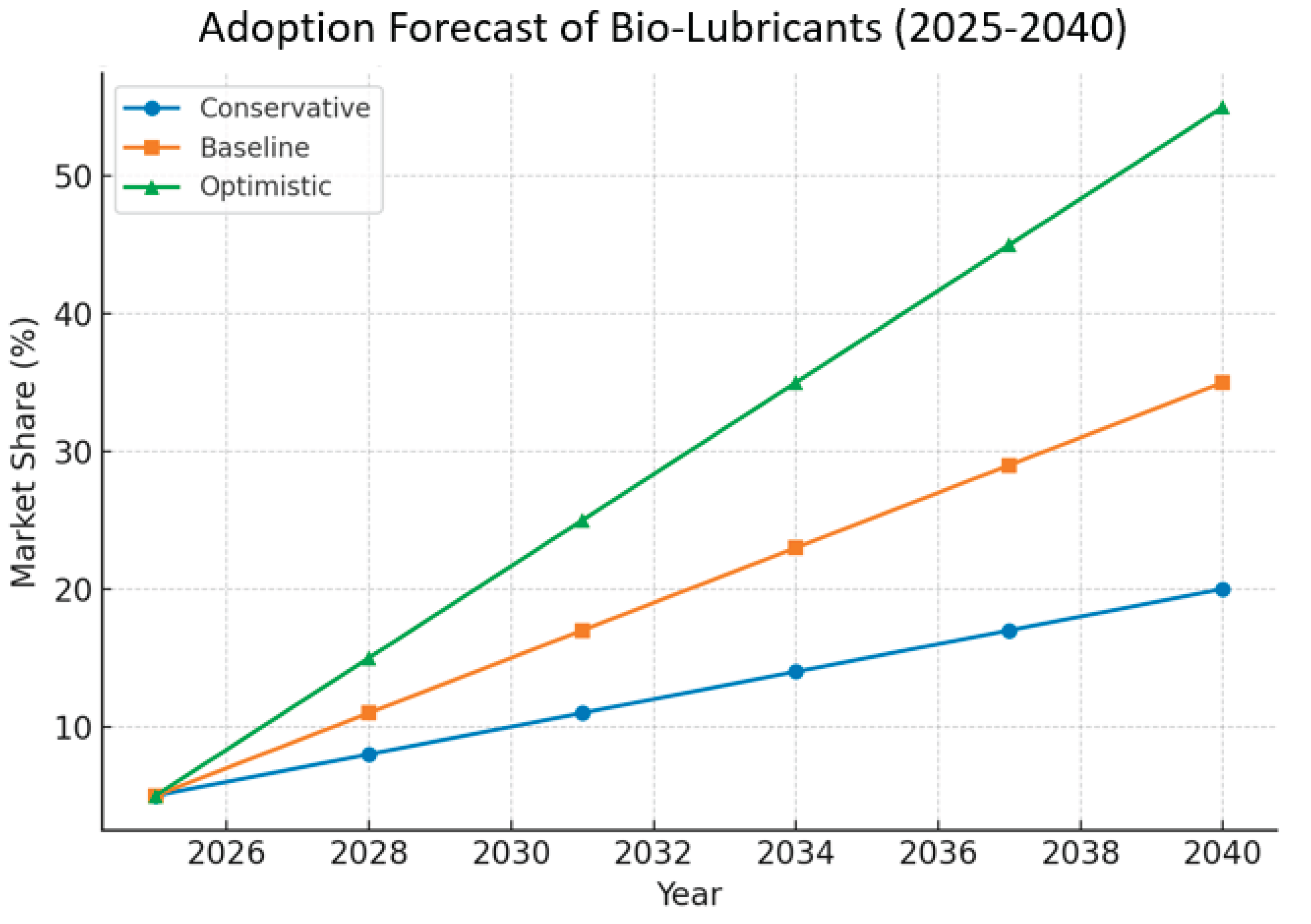 Preprints 175063 g015