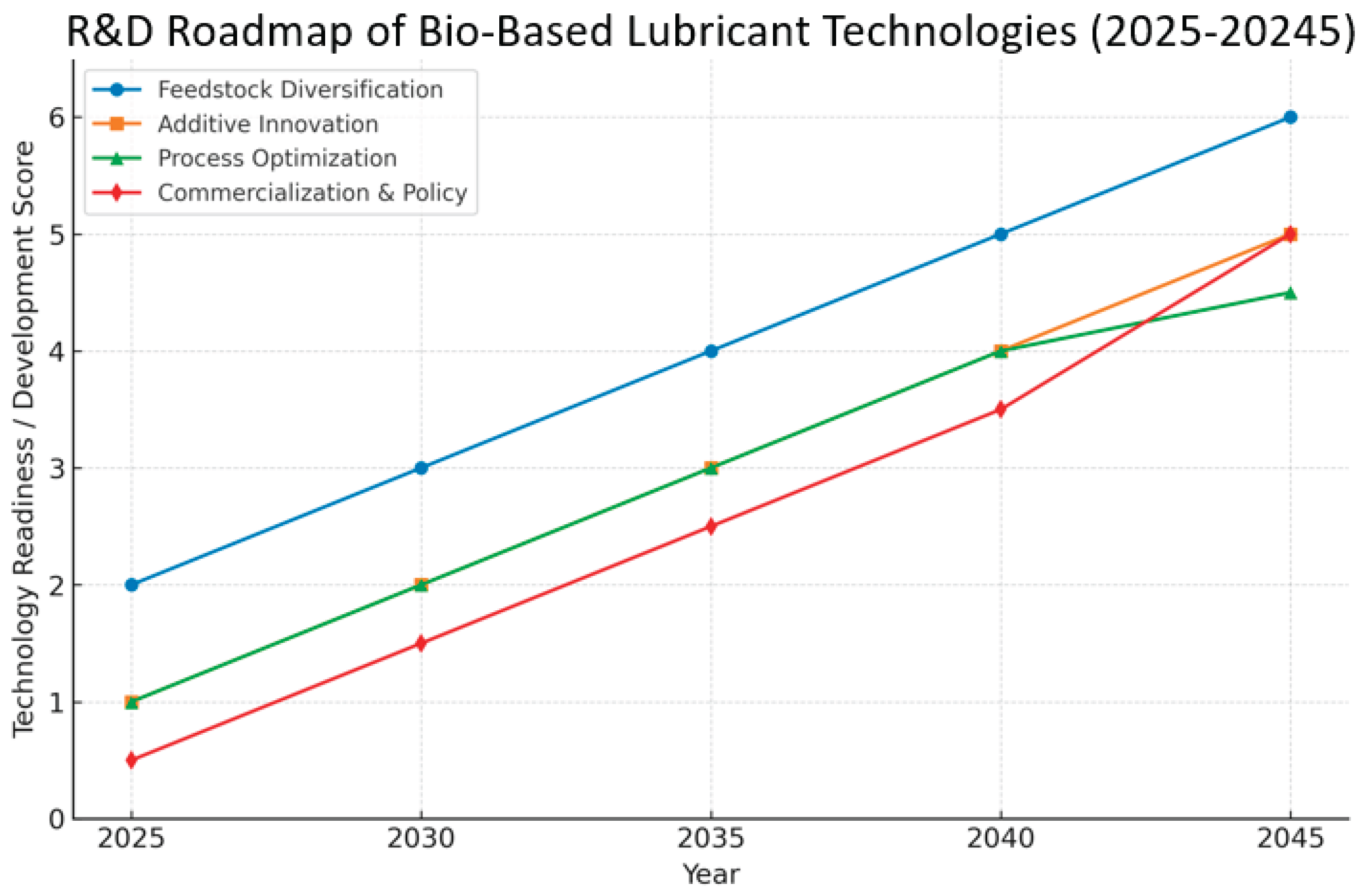 Preprints 175063 g017