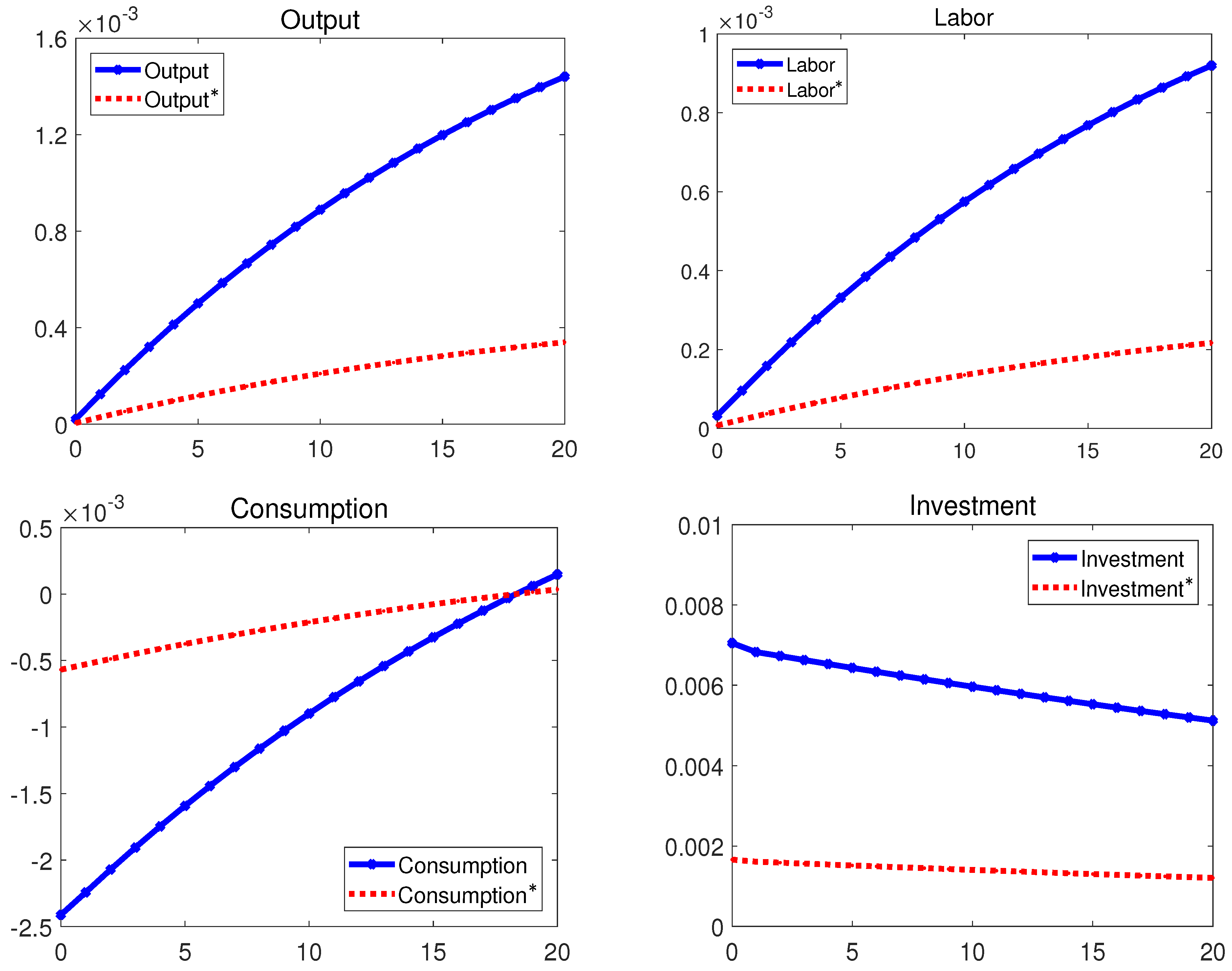 Preprints 88176 g003