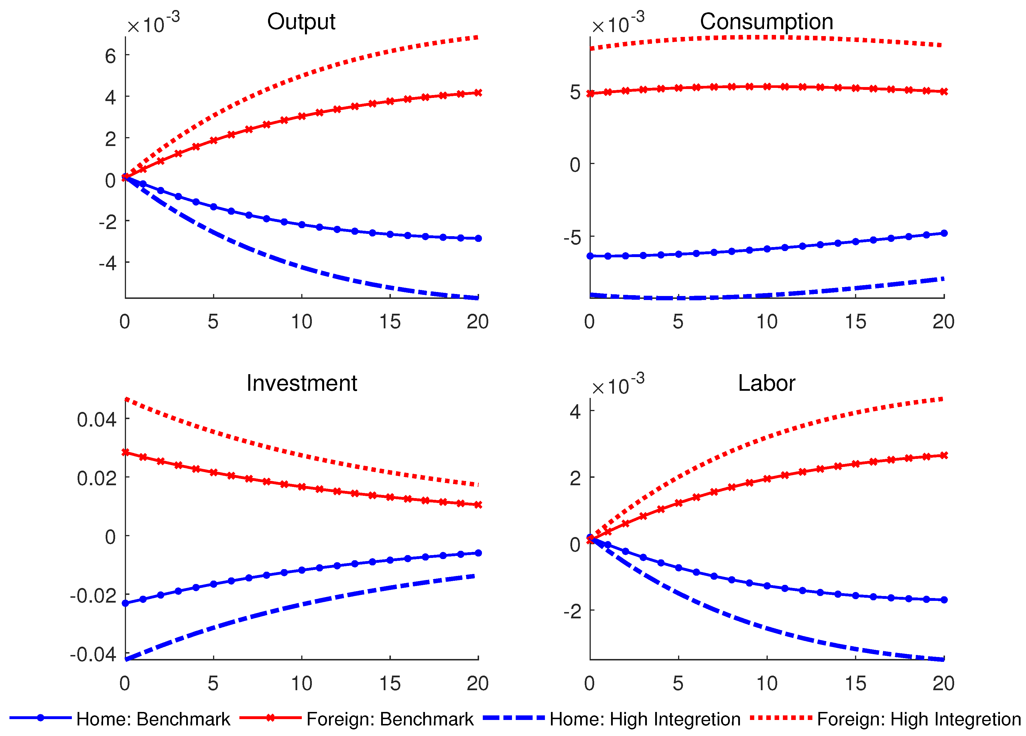 Preprints 88176 g005
