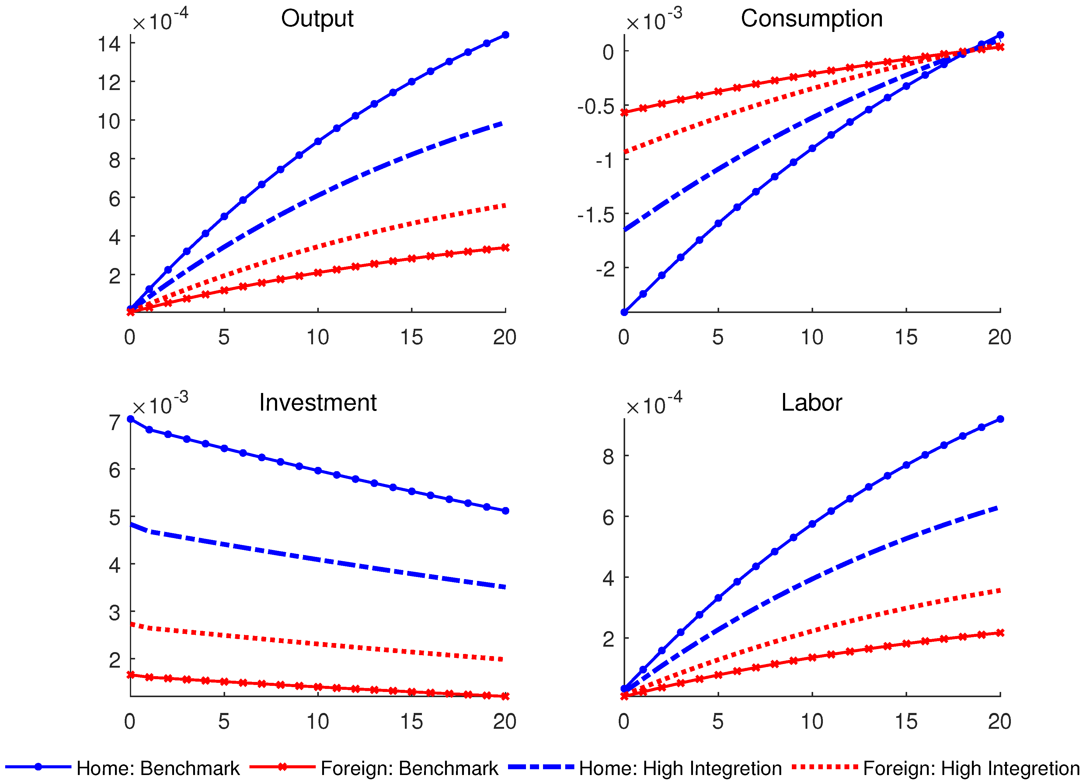 Preprints 88176 g006