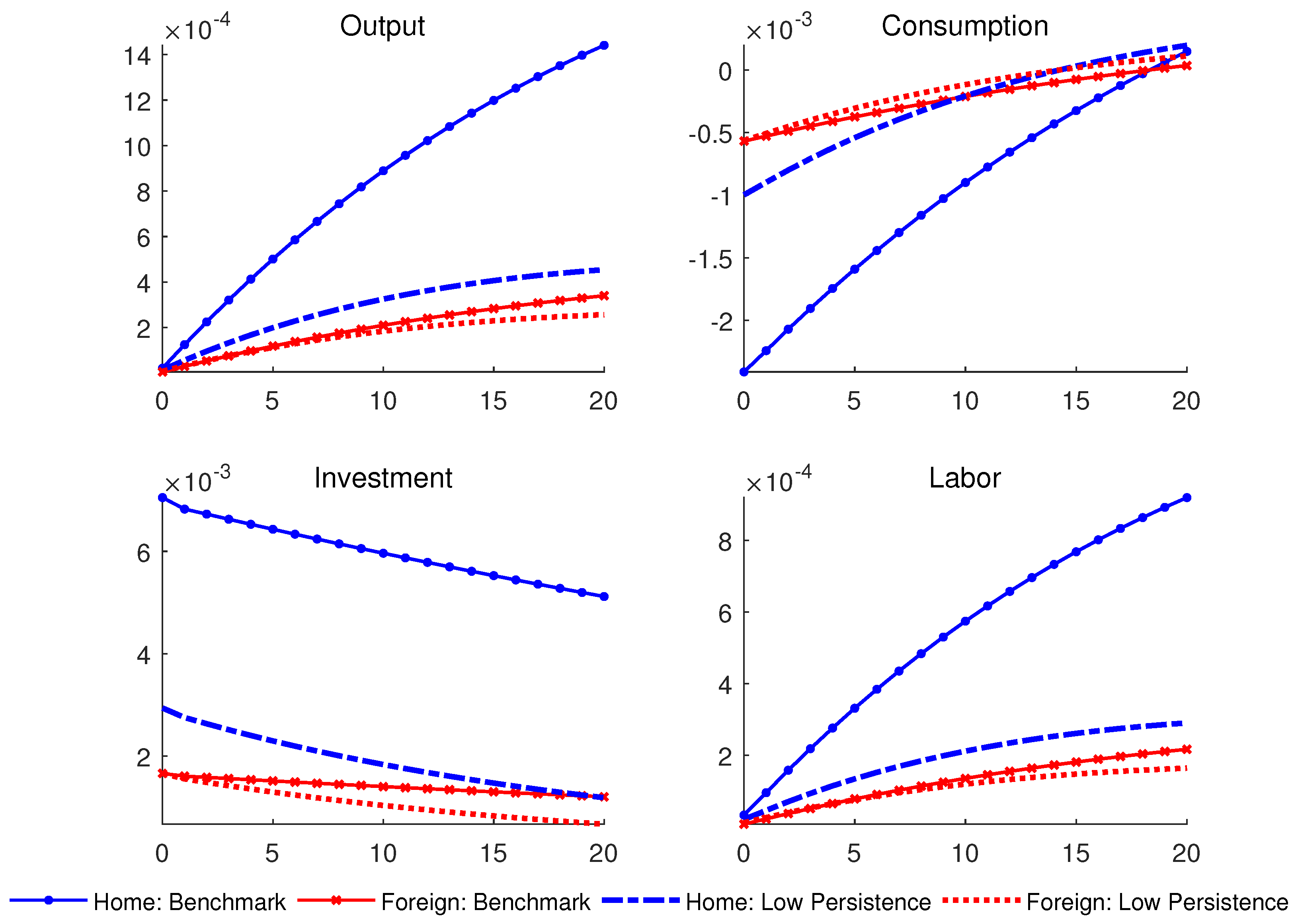Preprints 88176 g008