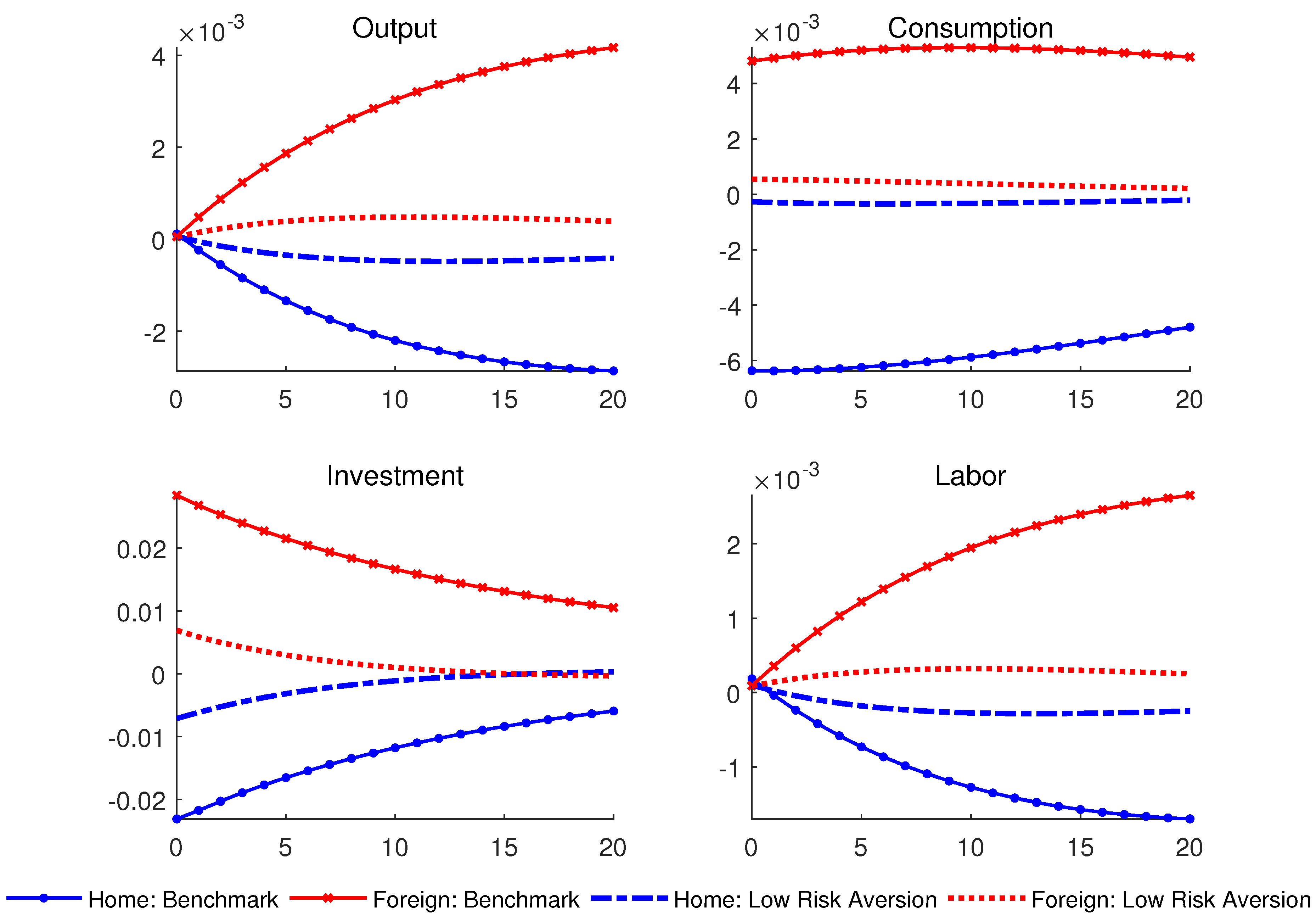 Preprints 88176 g009