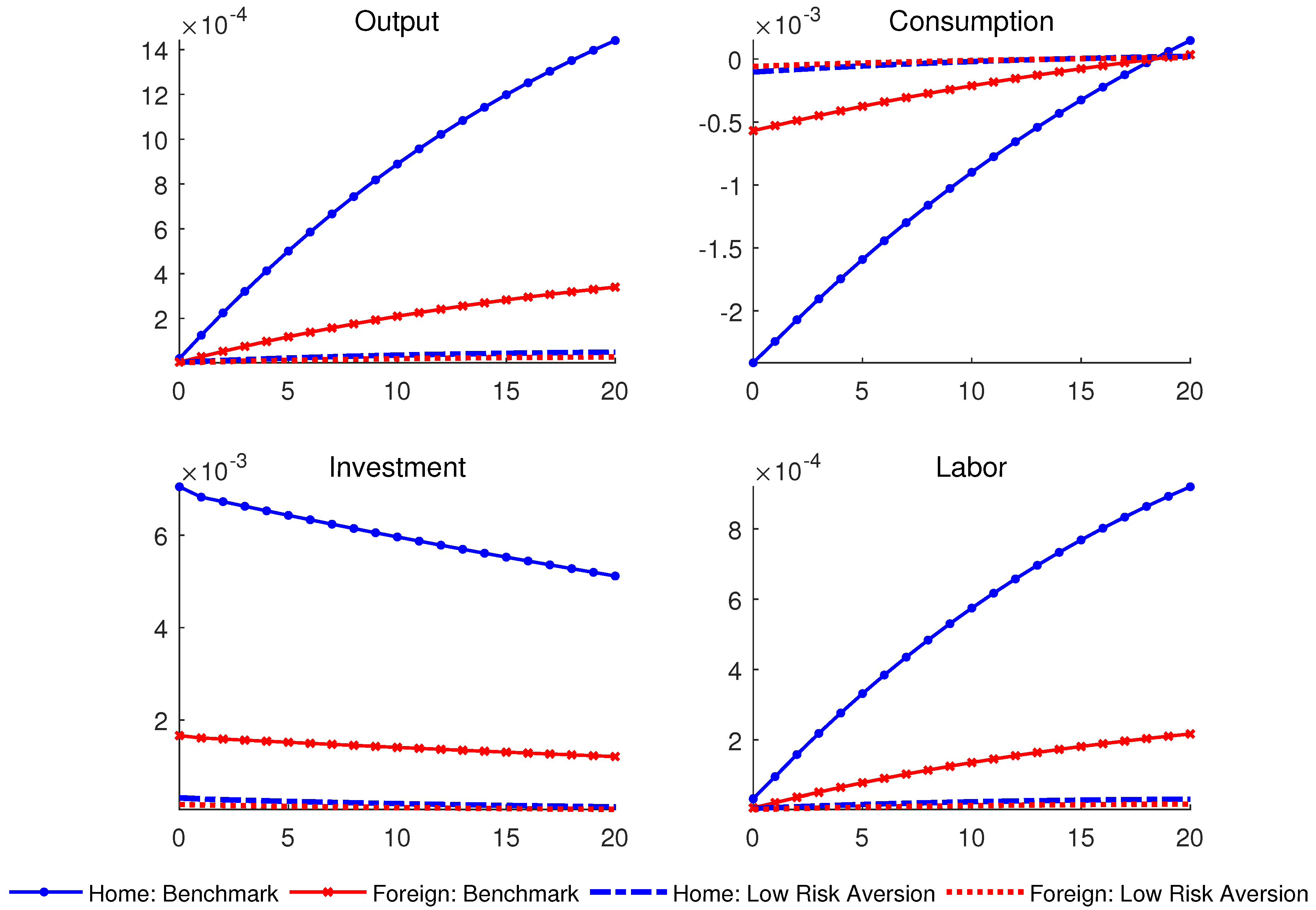 Preprints 88176 g010