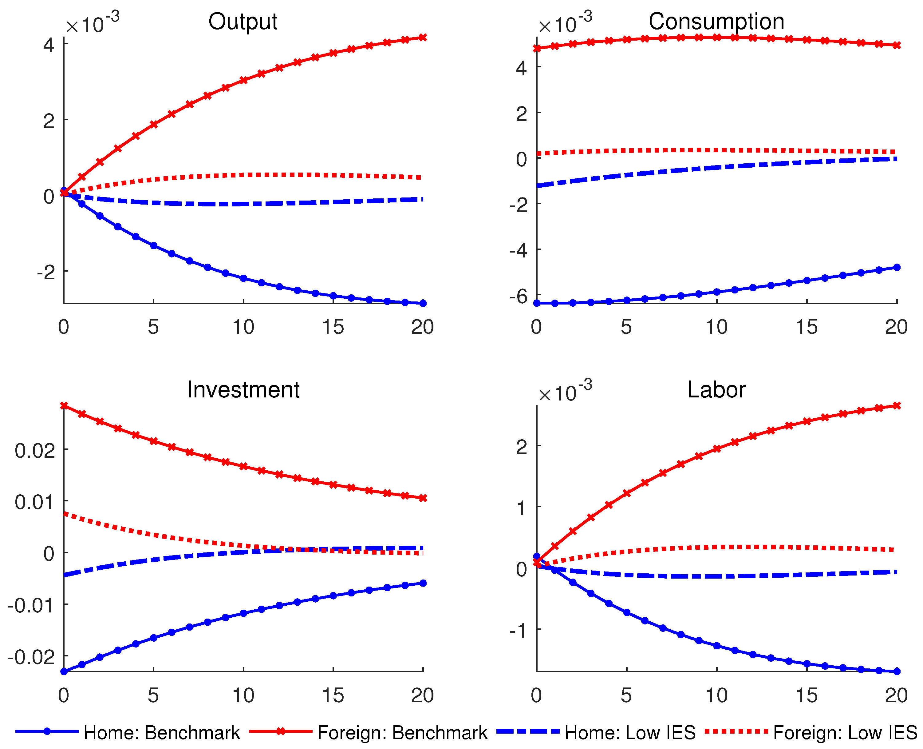 Preprints 88176 g011