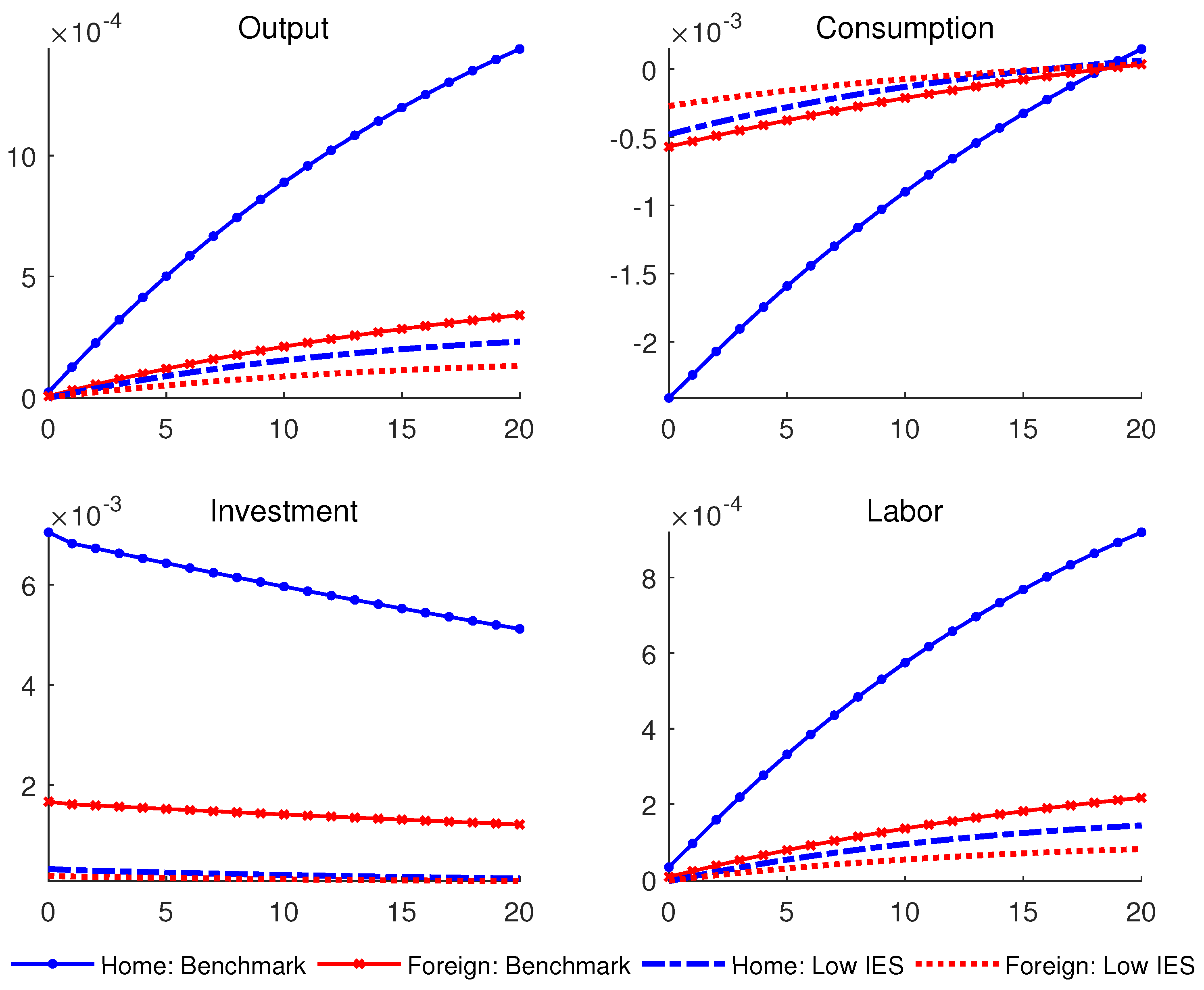 Preprints 88176 g012