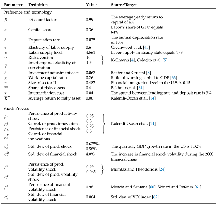 Preprints 88176 i001