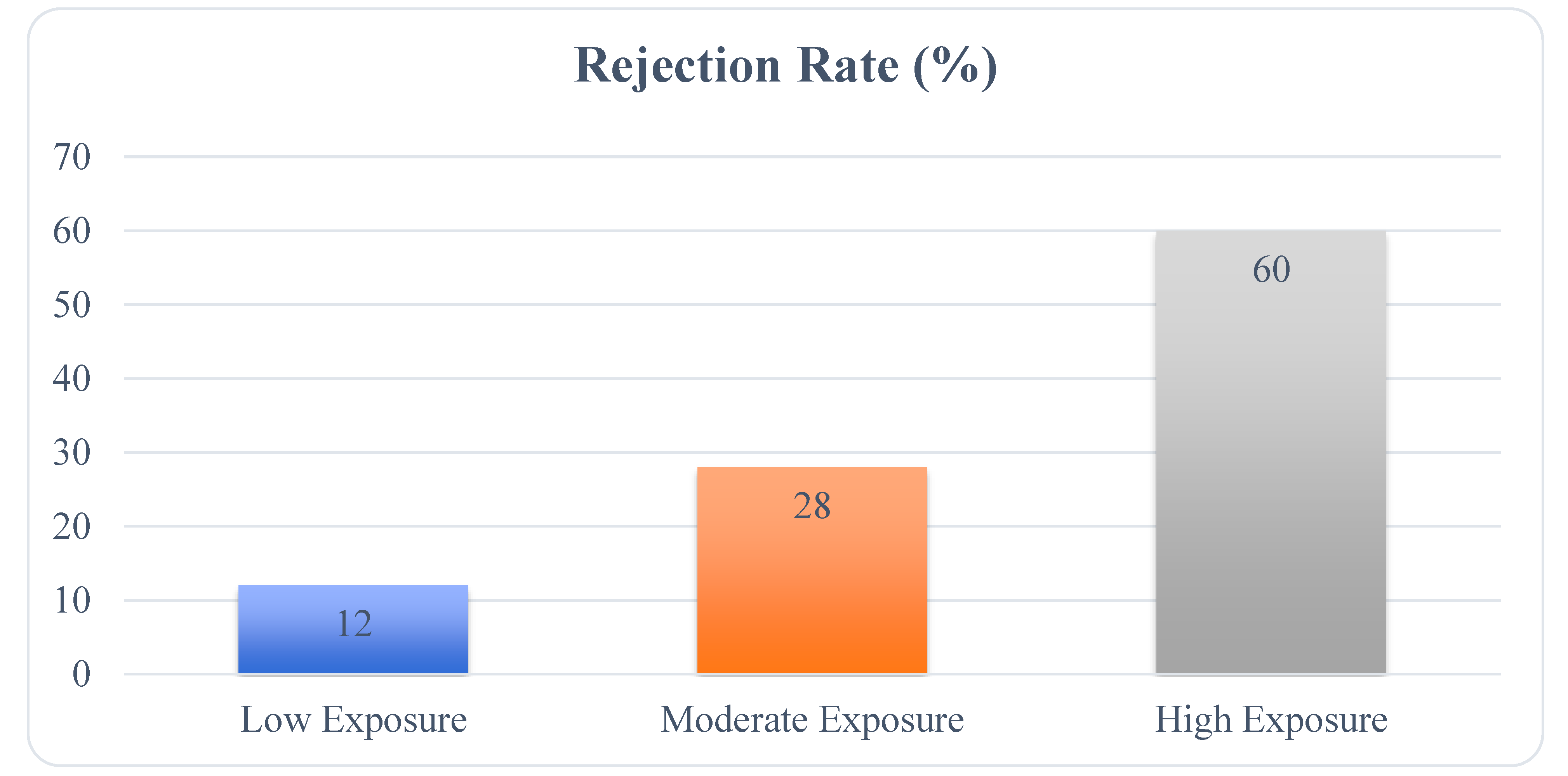 Preprints 152034 g004