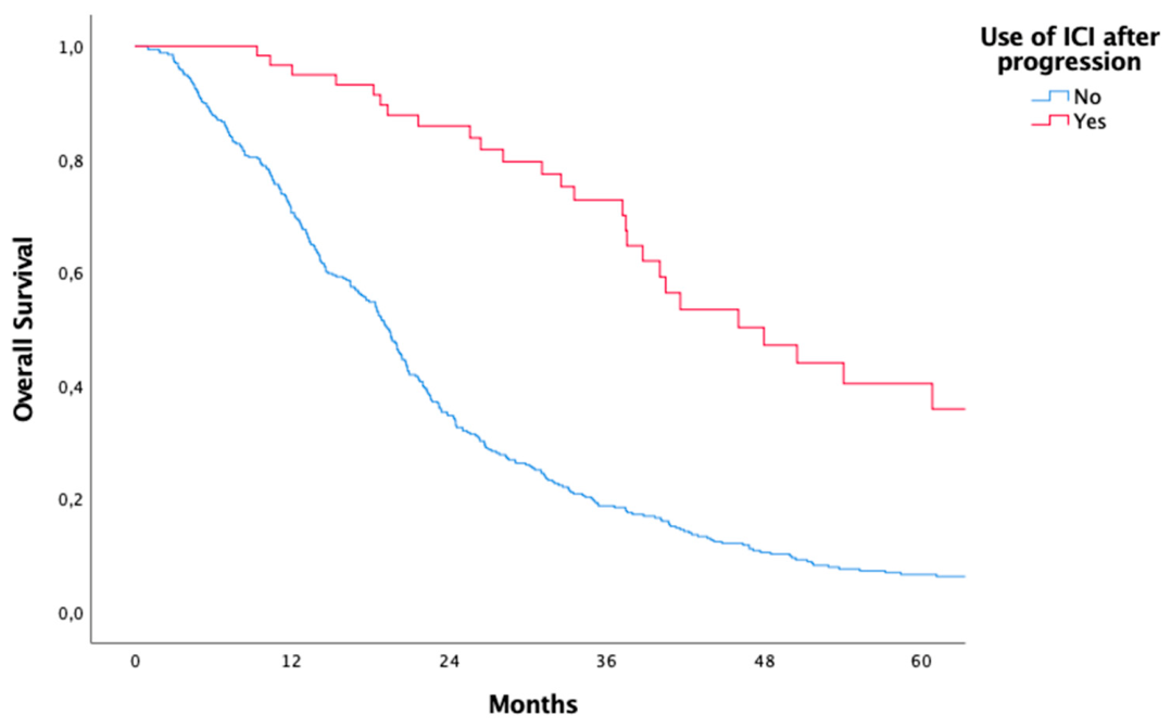 Preprints 231527 g001 Preprints 231527 g001