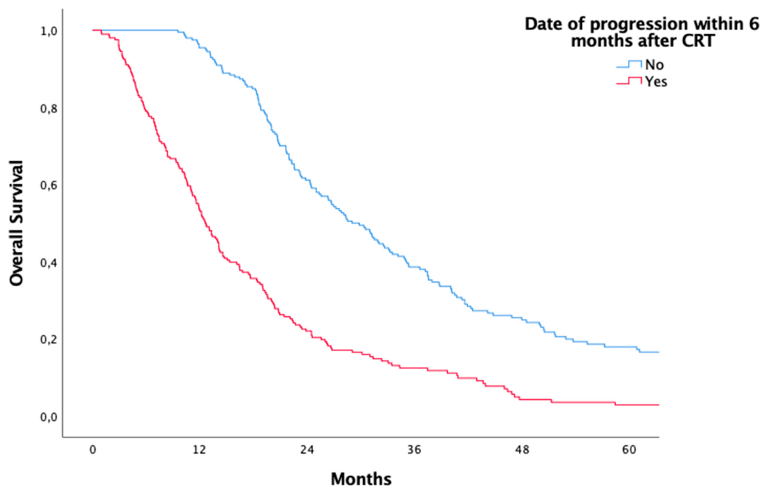 Preprints 231527 g002 Preprints 231527 g002