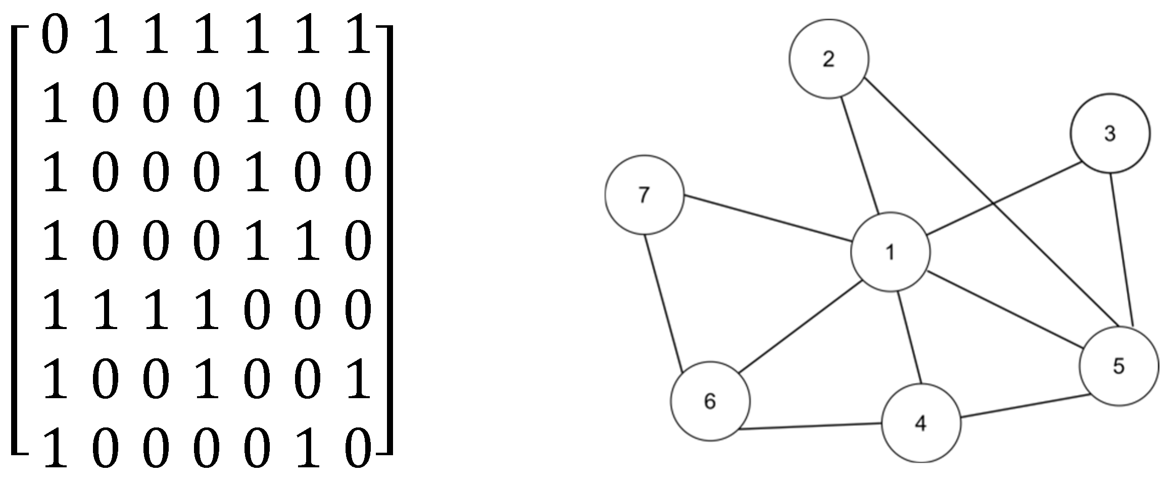 Preprints 151896 g001