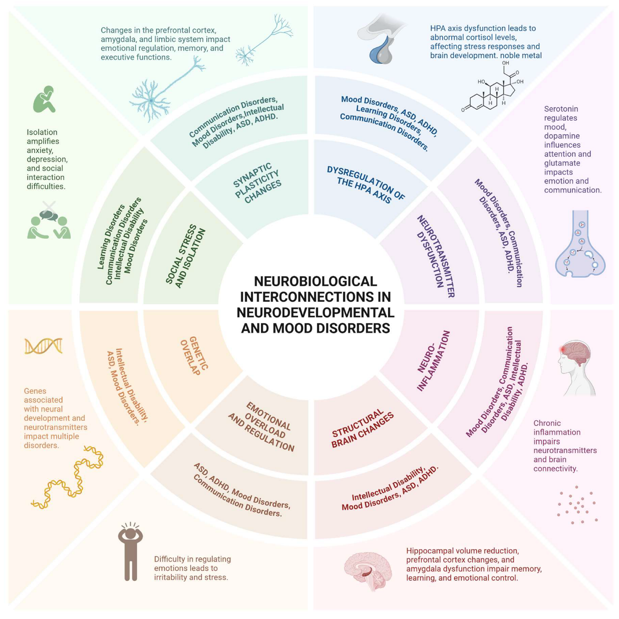 Preprints 148082 i001
