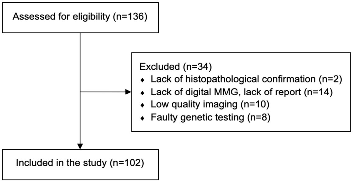 Preprints 220900 g001 Preprints 220900 g001