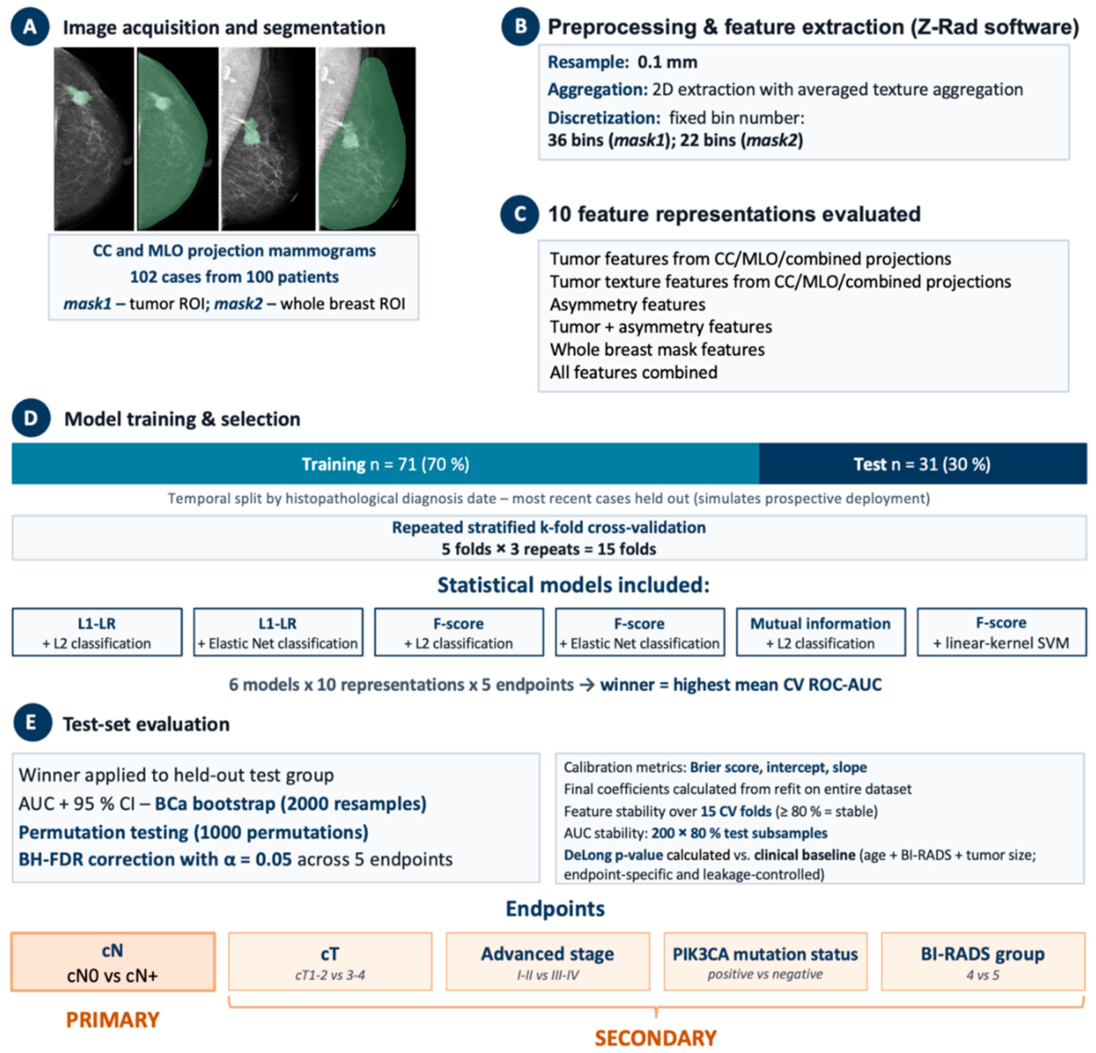 Preprints 220900 g002 Preprints 220900 g002