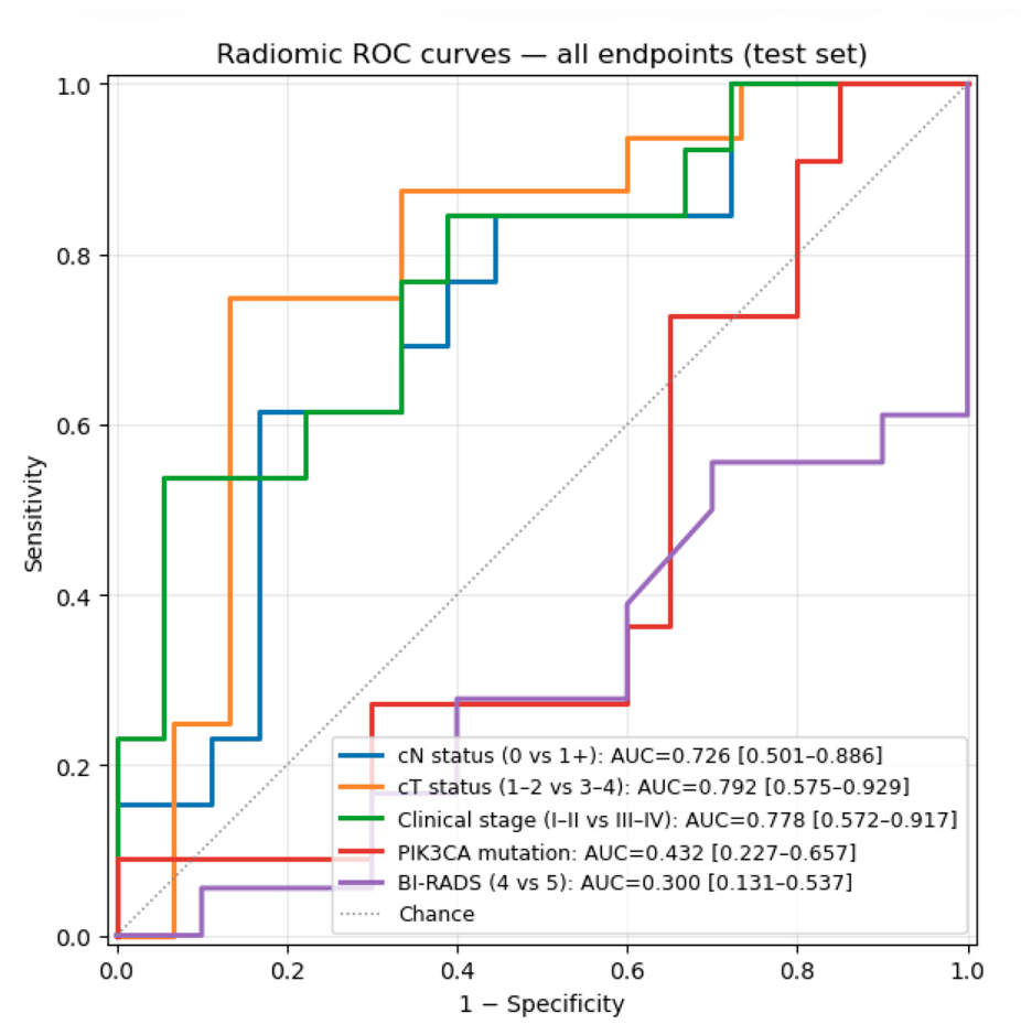 Preprints 220900 g003 Preprints 220900 g003