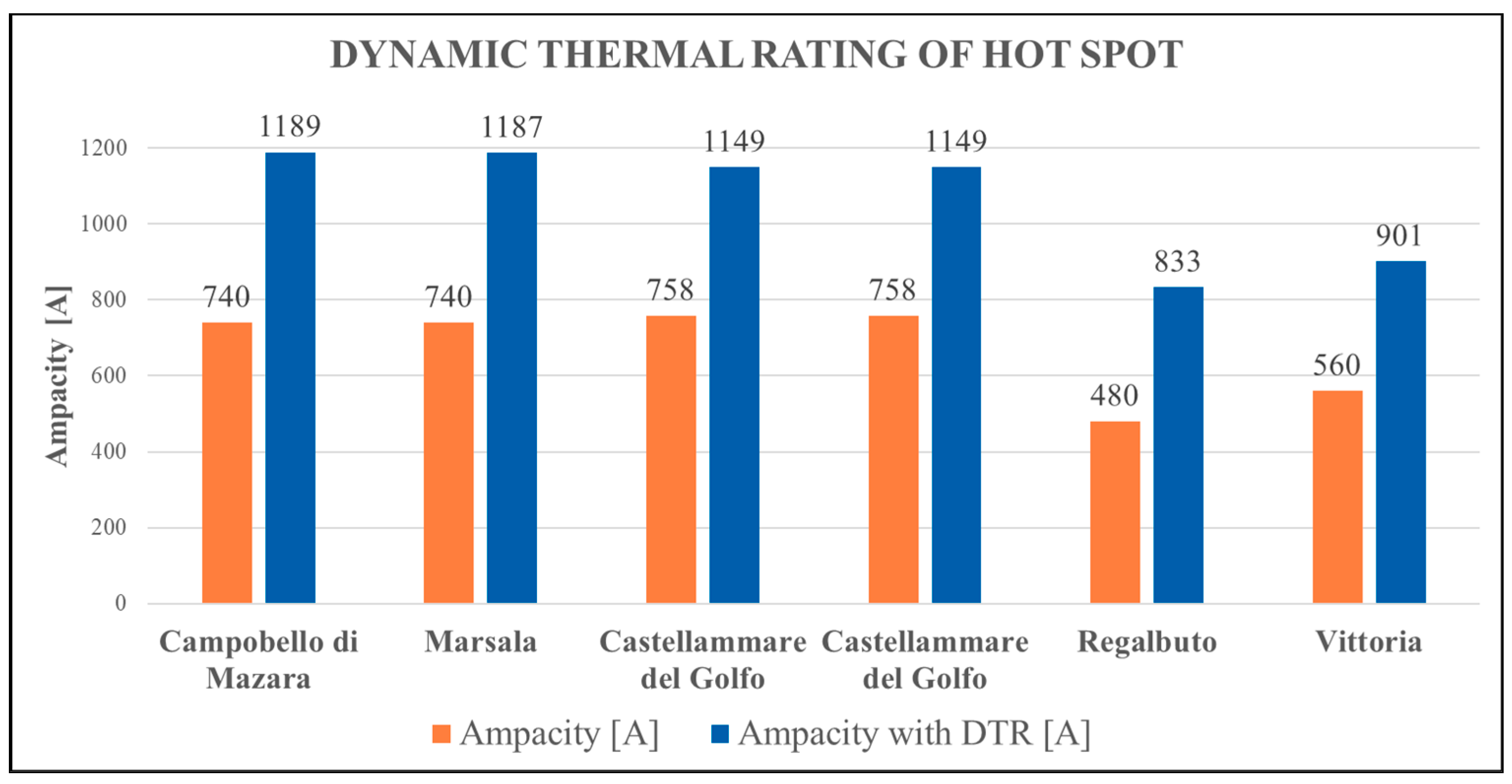 Preprints 142610 g003