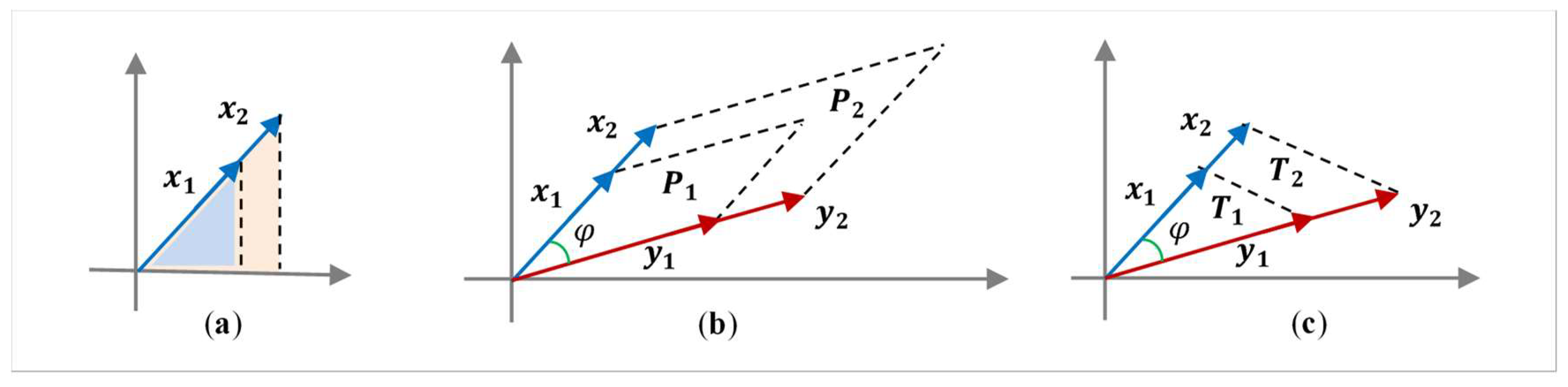 Preprints 146776 g001