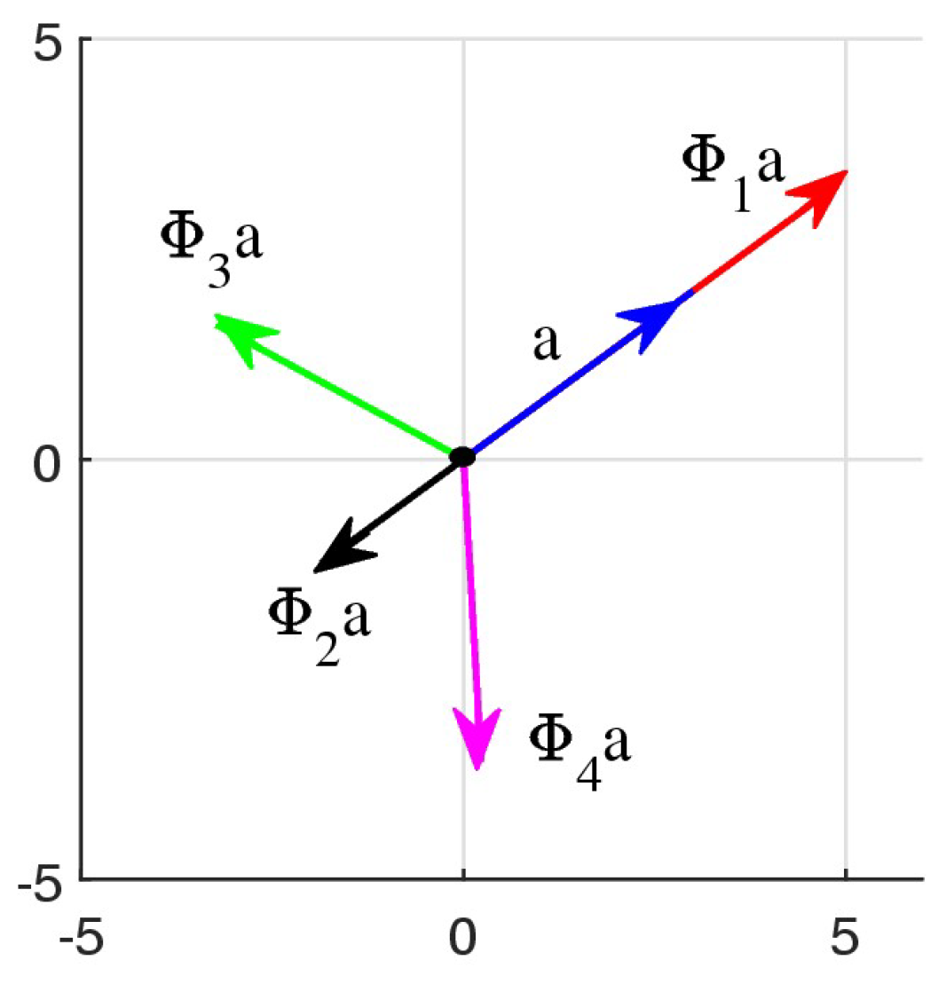 Preprints 146776 g002