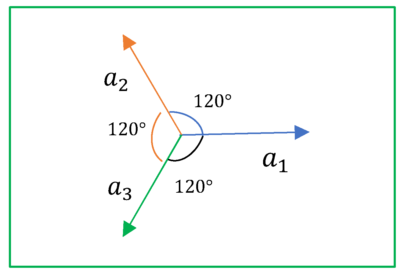 Preprints 146776 g003