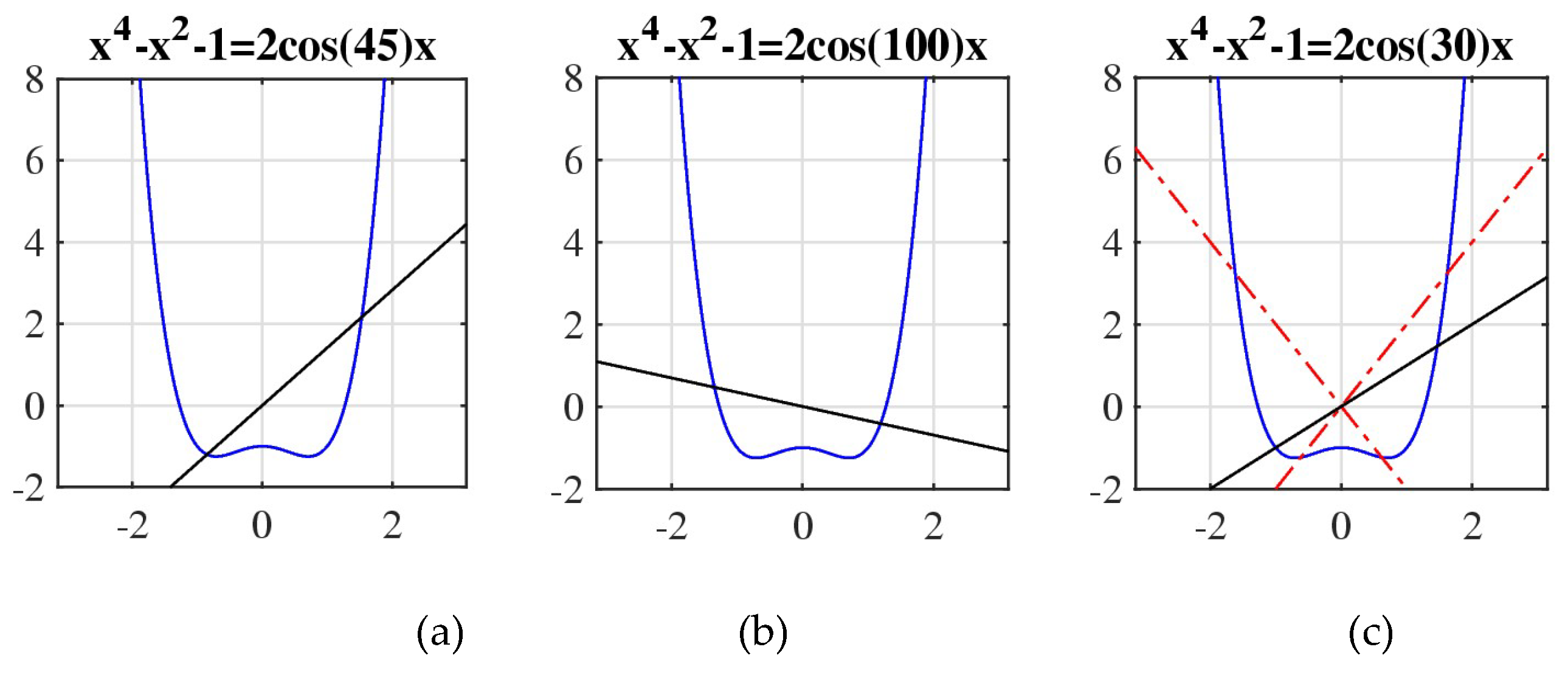Preprints 146776 g004