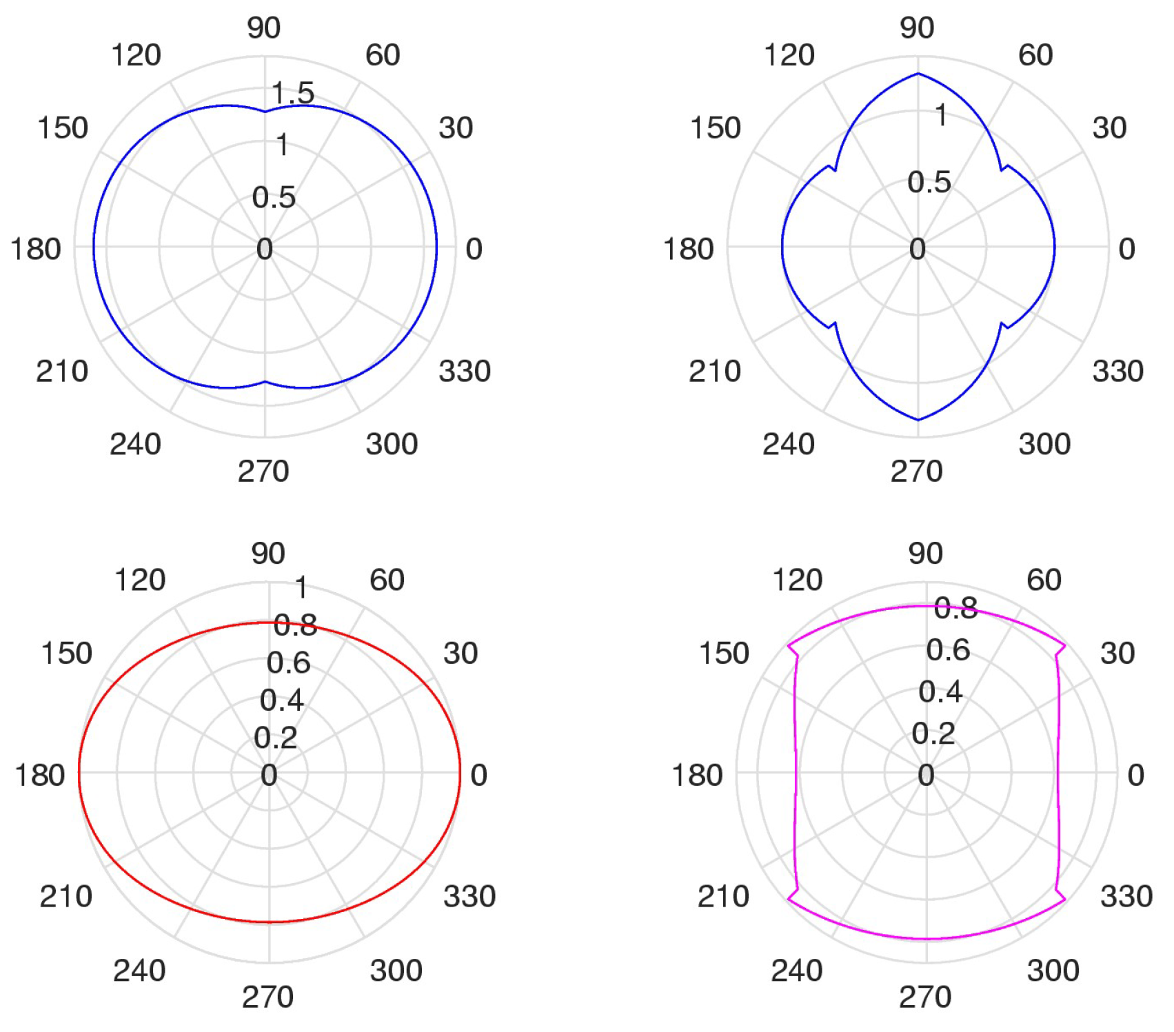 Preprints 146776 g007