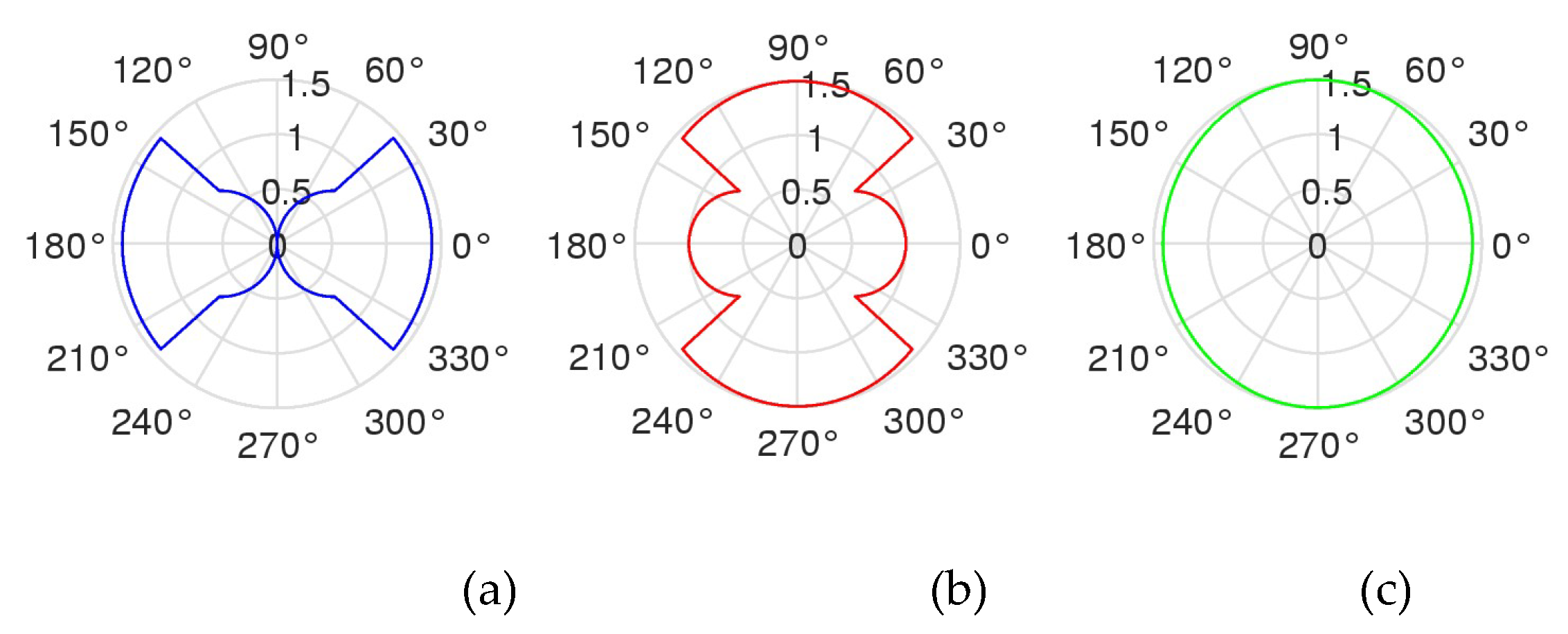 Preprints 146776 g008