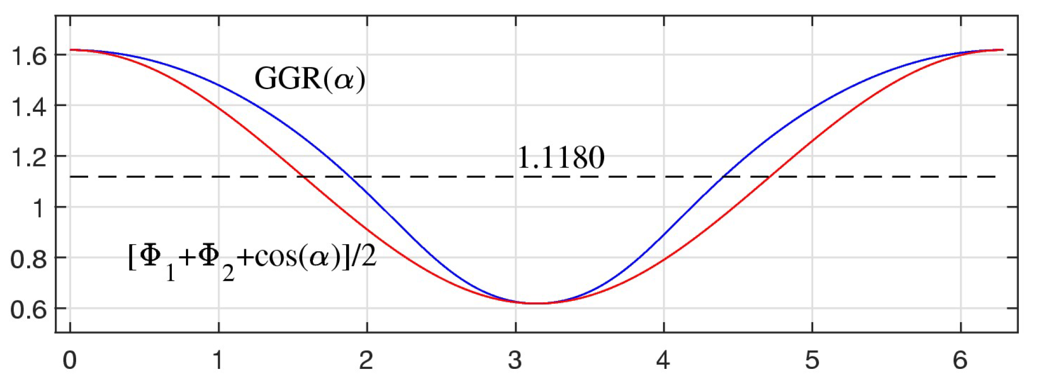 Preprints 146776 g012