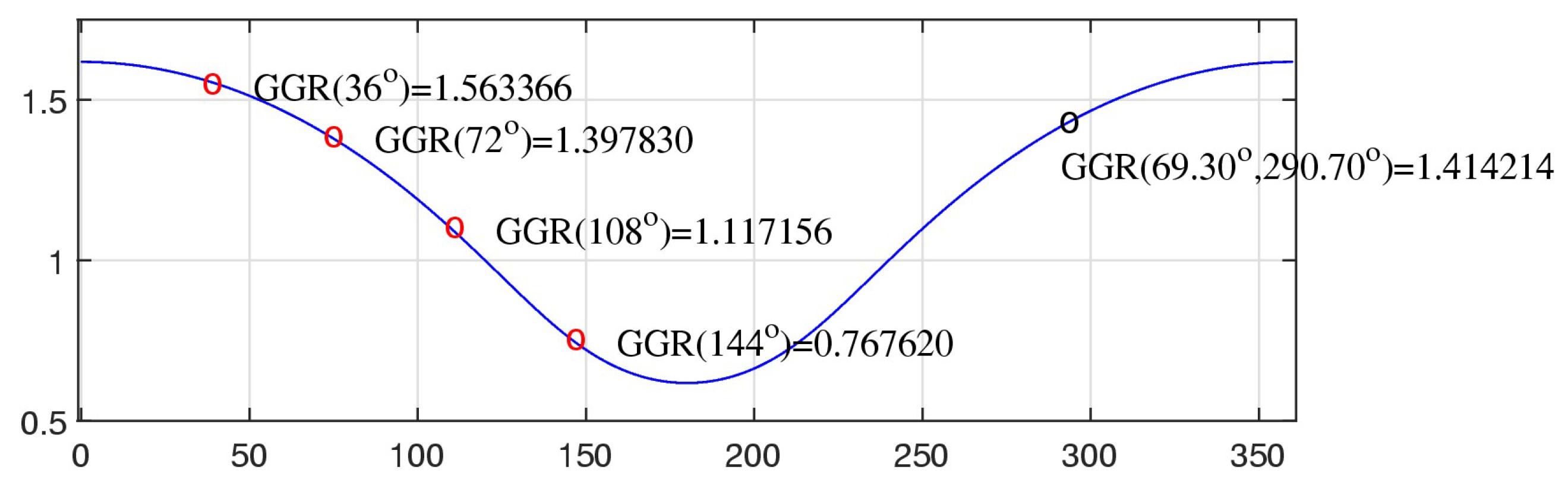 Preprints 146776 g013
