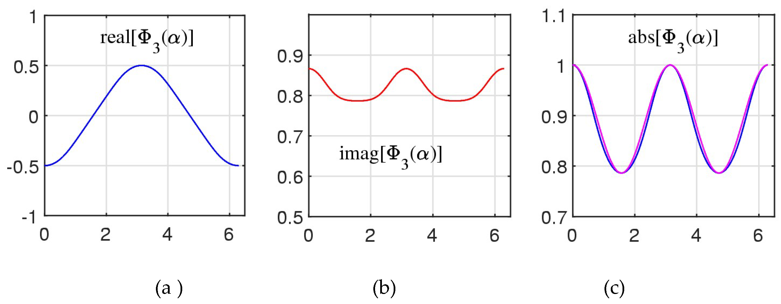 Preprints 146776 g014