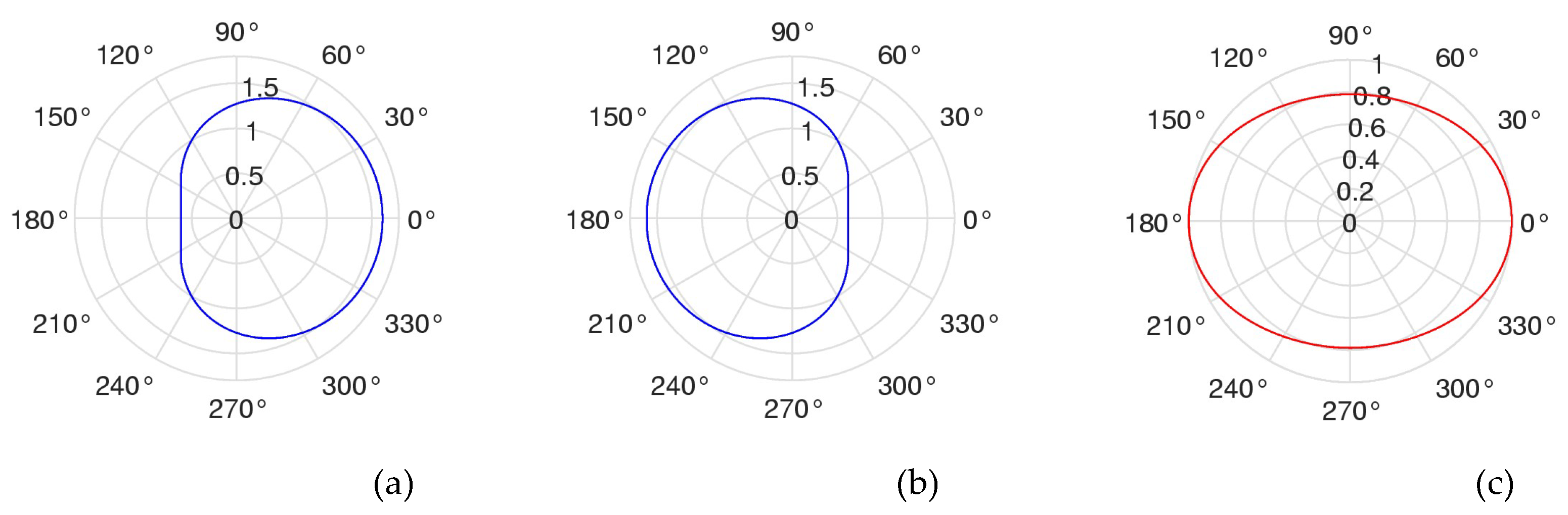 Preprints 146776 g015