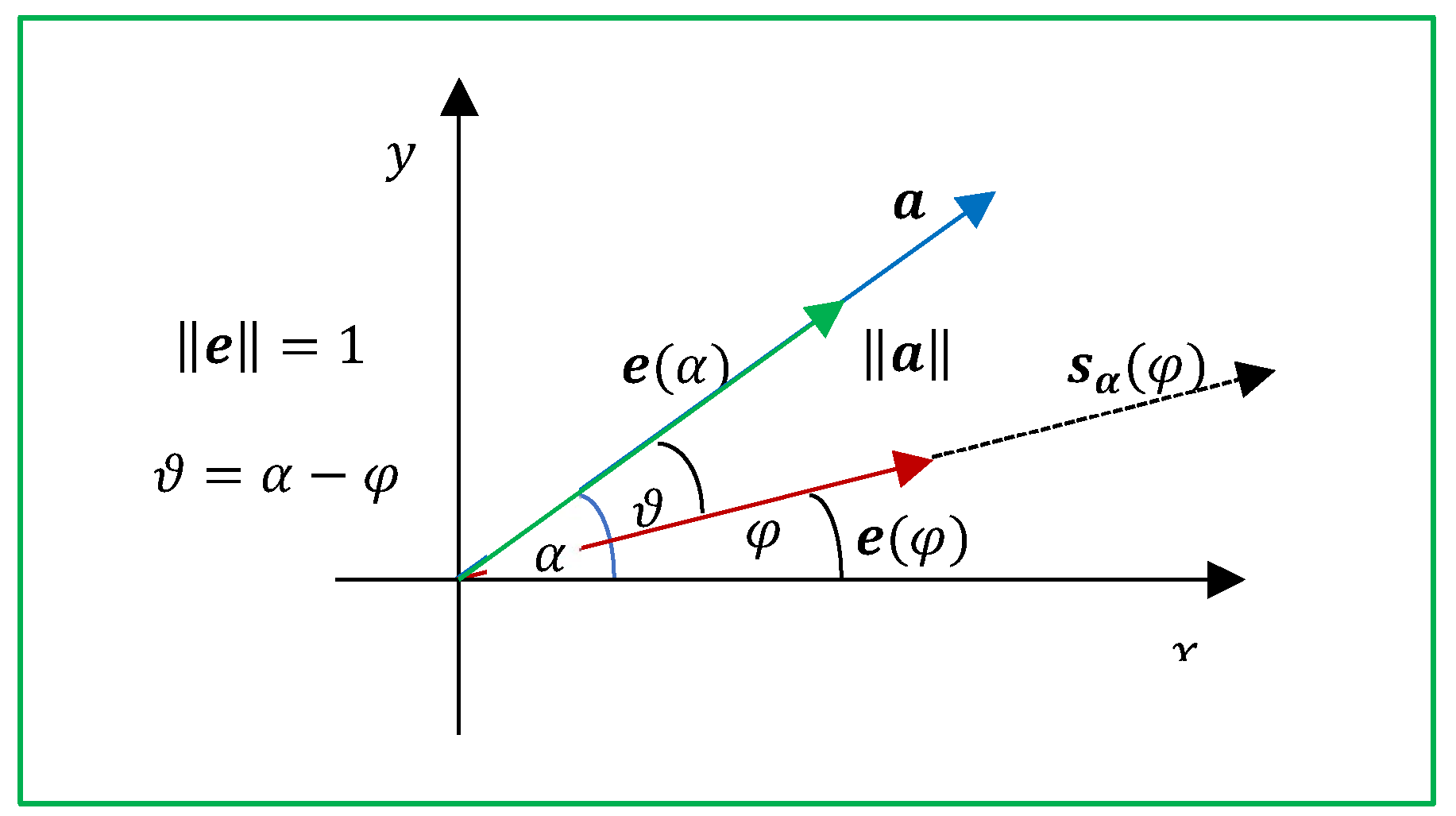Preprints 146776 g016