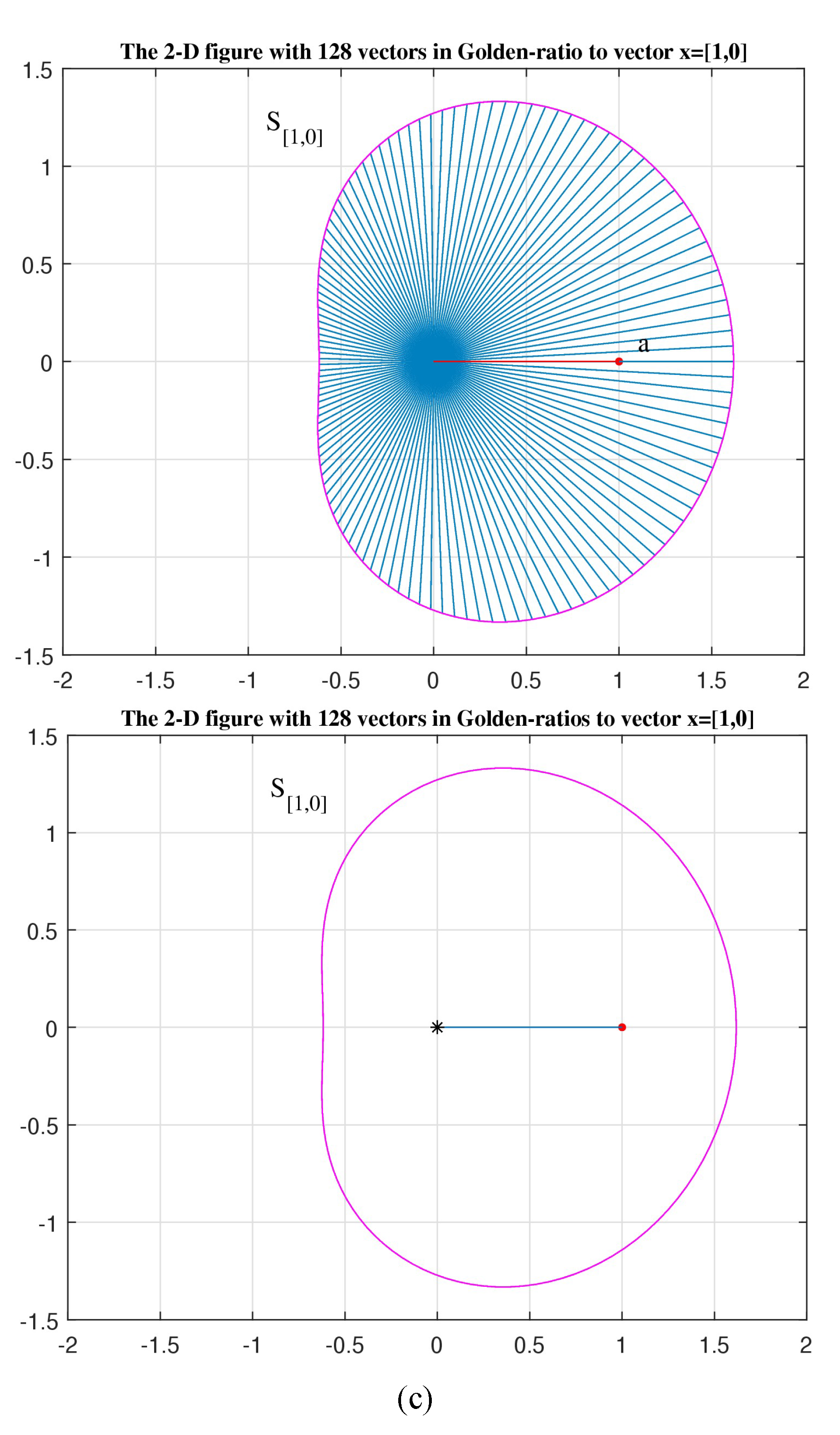 Preprints 146776 g018