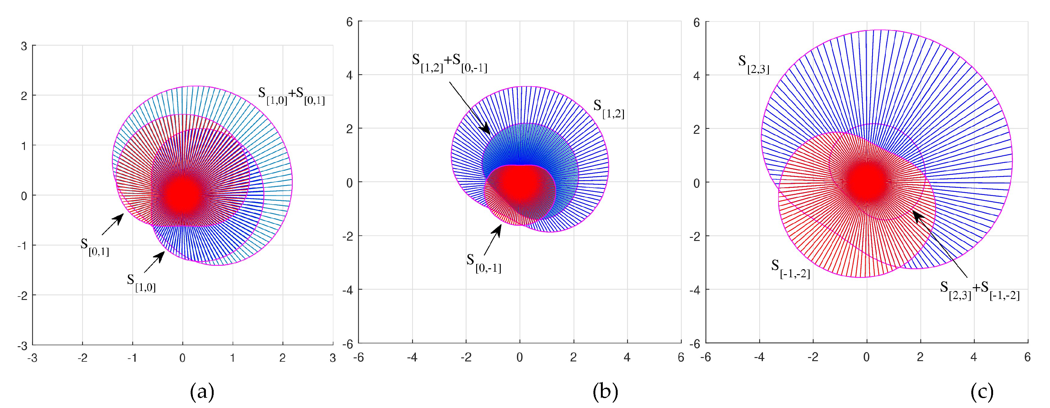 Preprints 146776 g021
