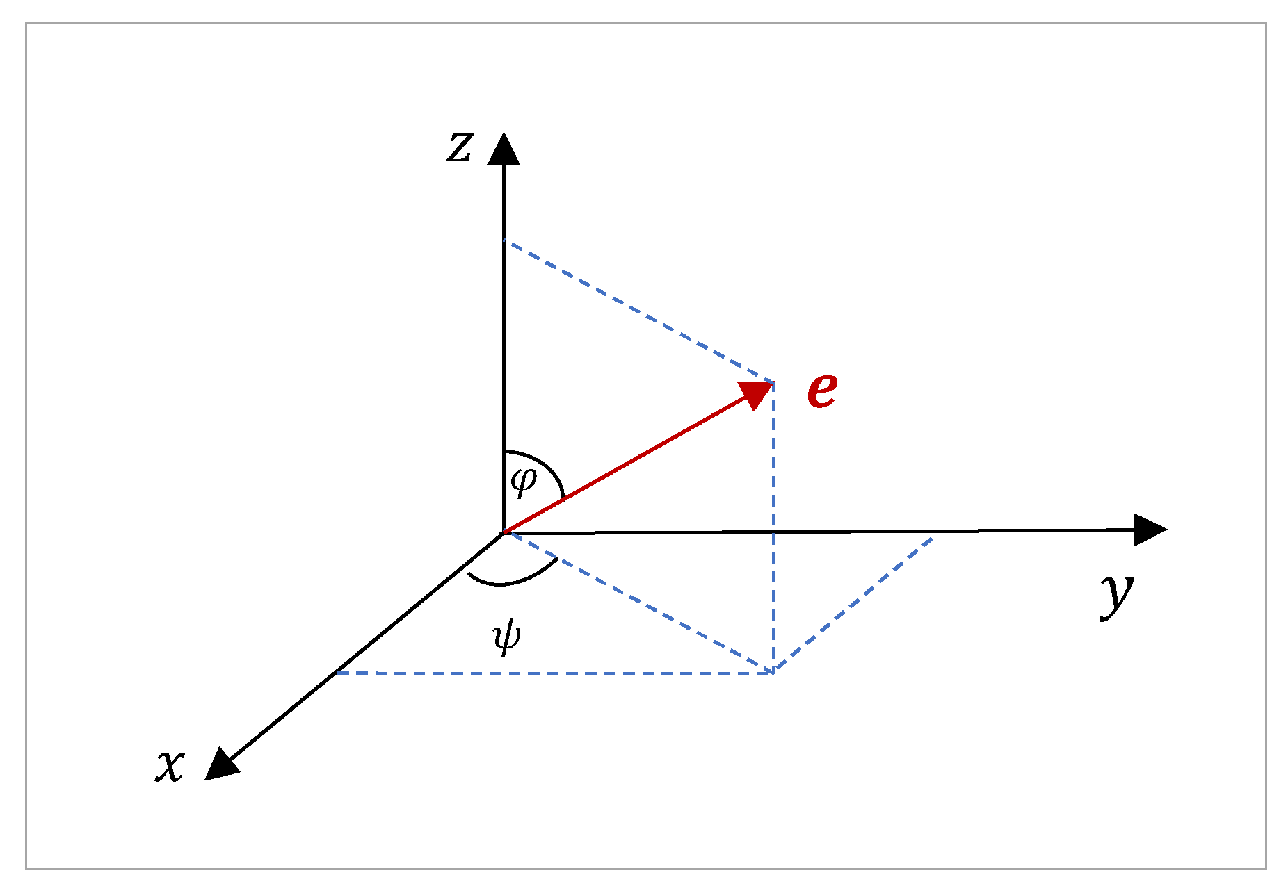 Preprints 146776 g022