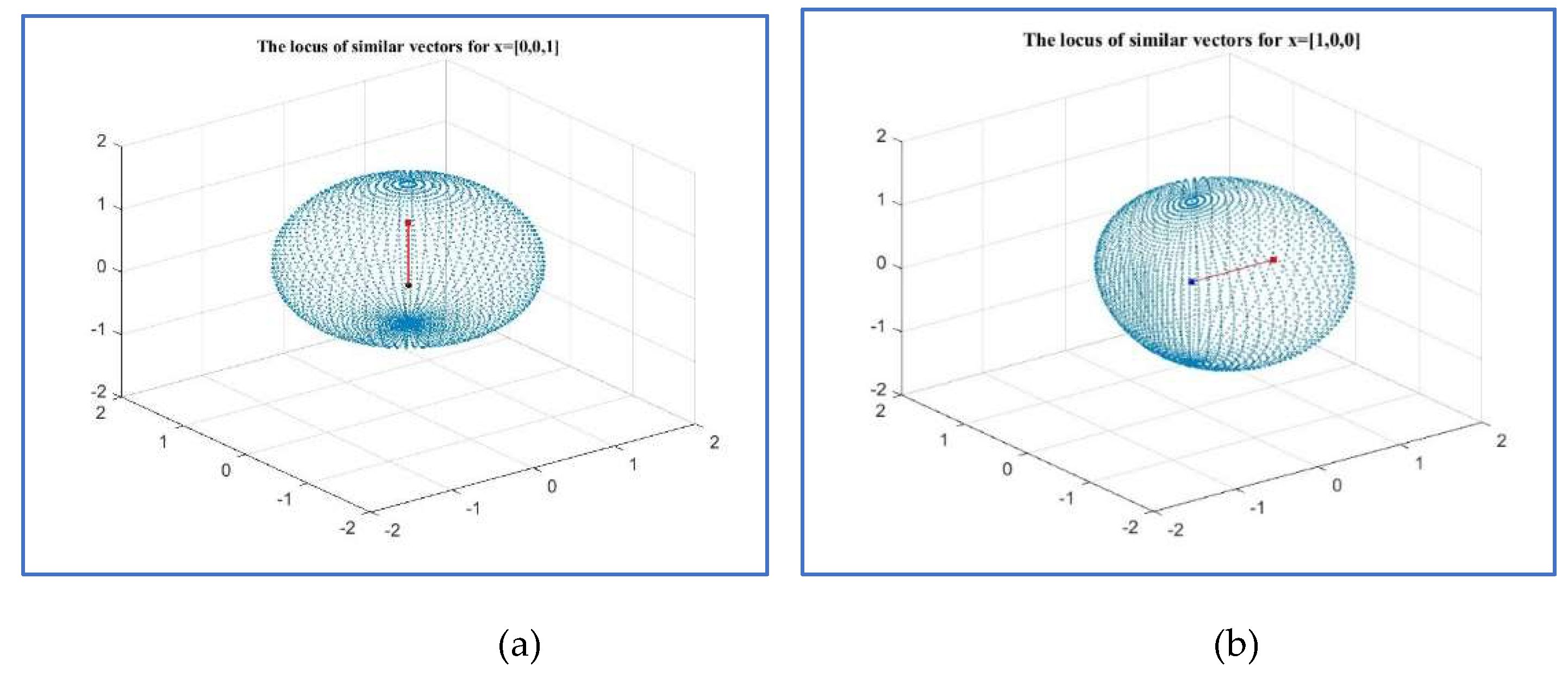 Preprints 146776 g023