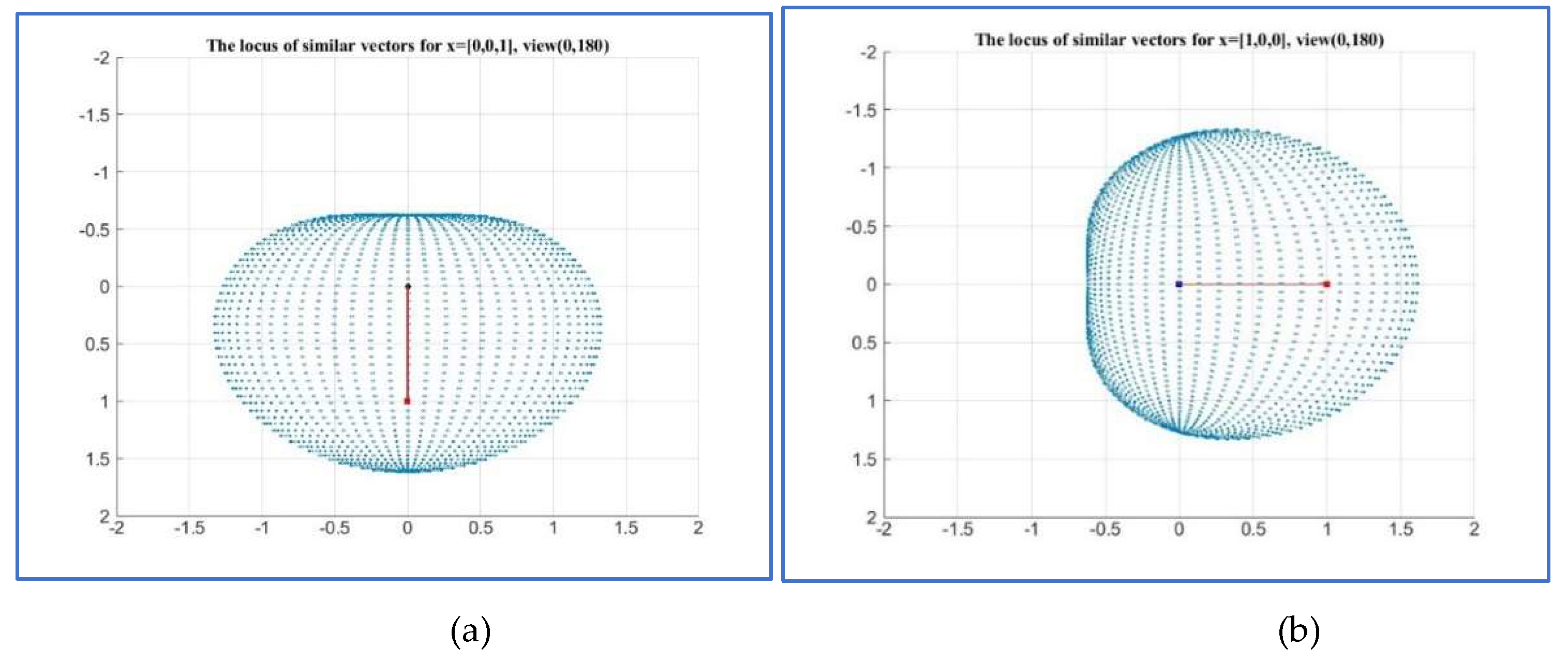 Preprints 146776 g025