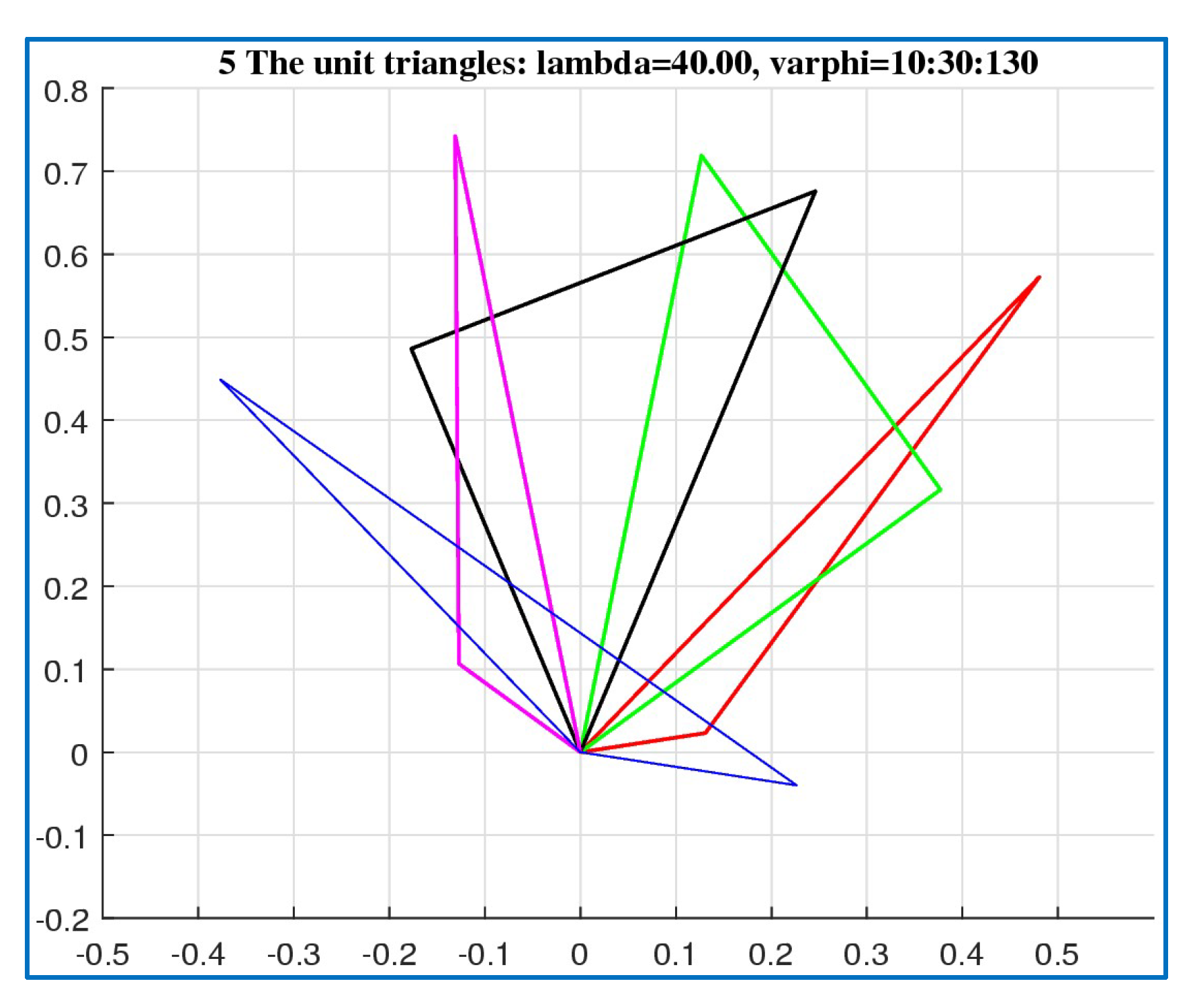 Preprints 146776 g028