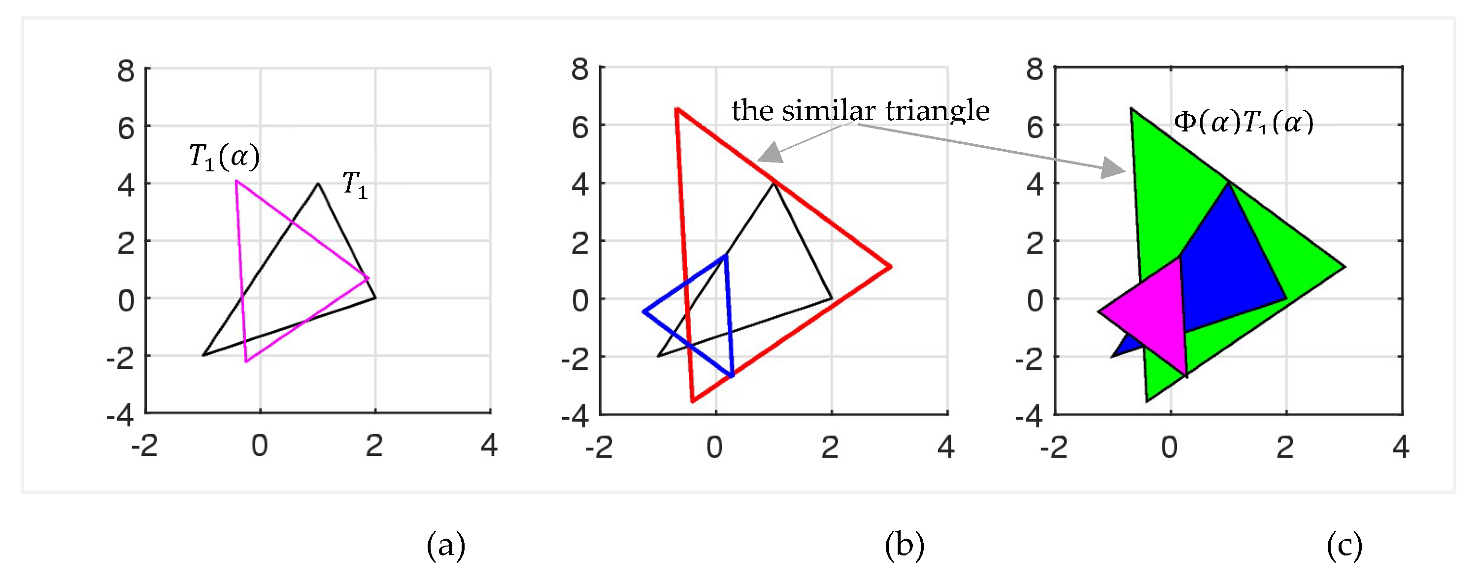 Preprints 146776 g033