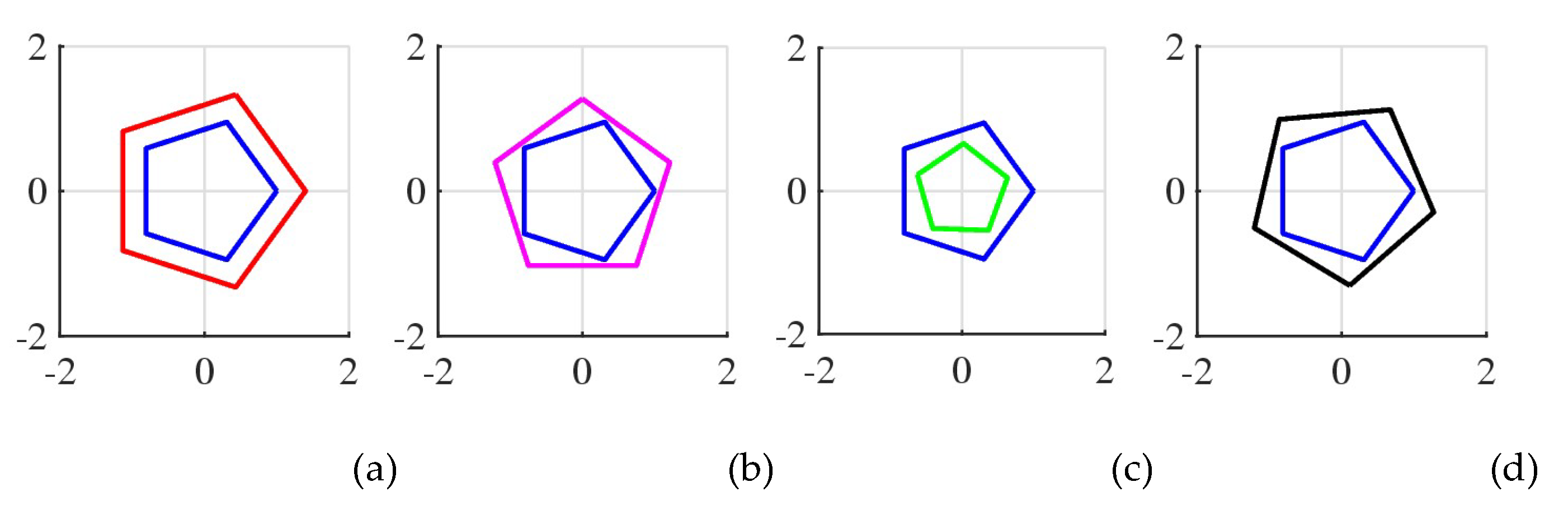 Preprints 146776 g034