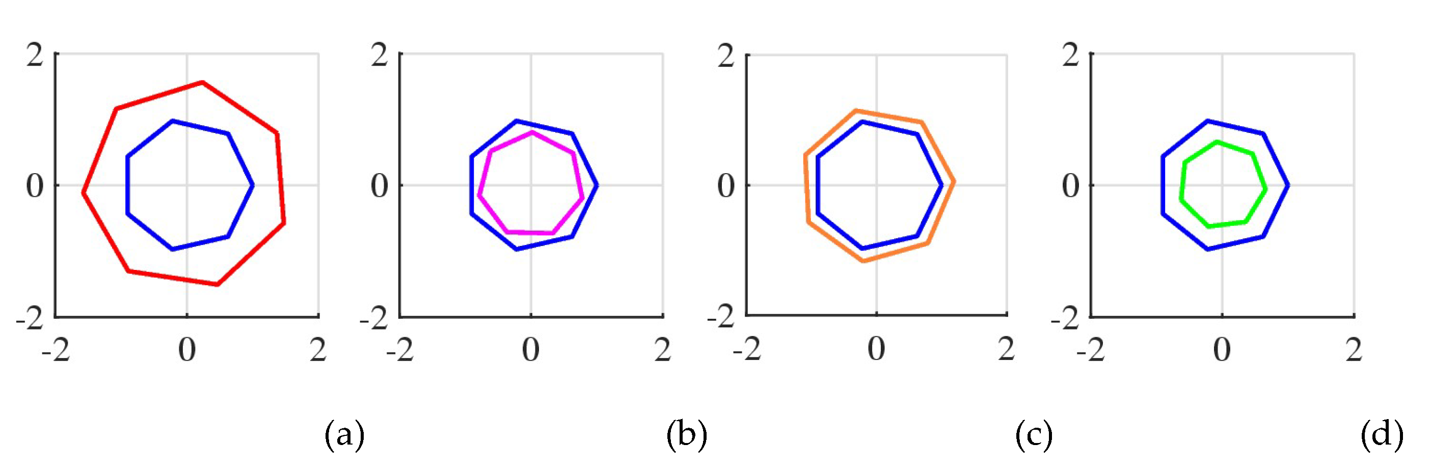 Preprints 146776 g035