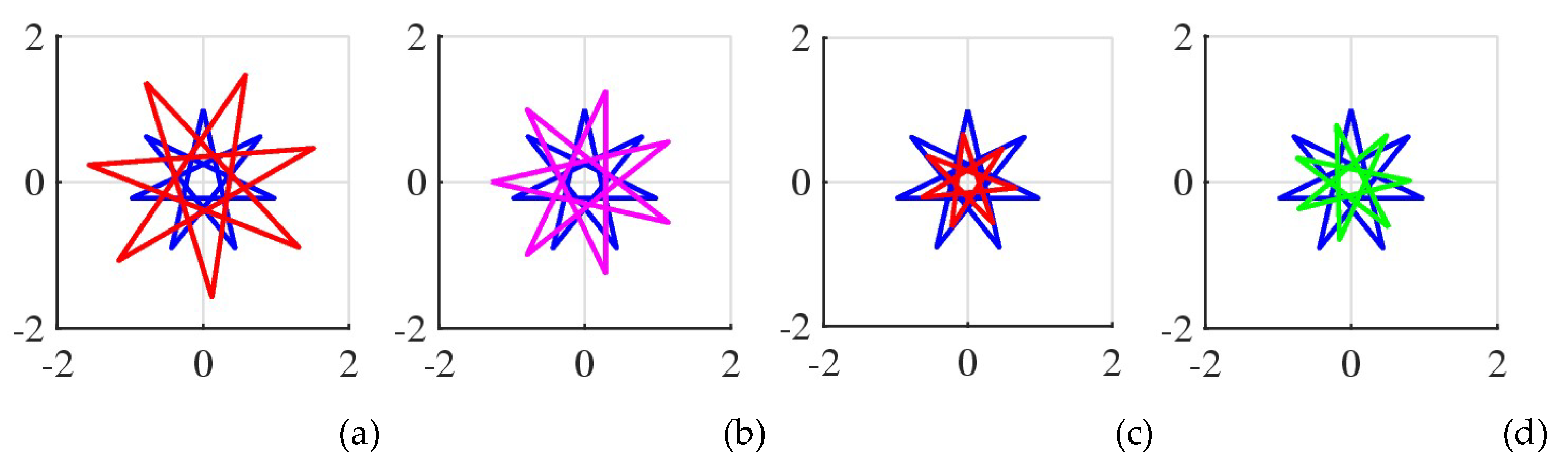 Preprints 146776 g036
