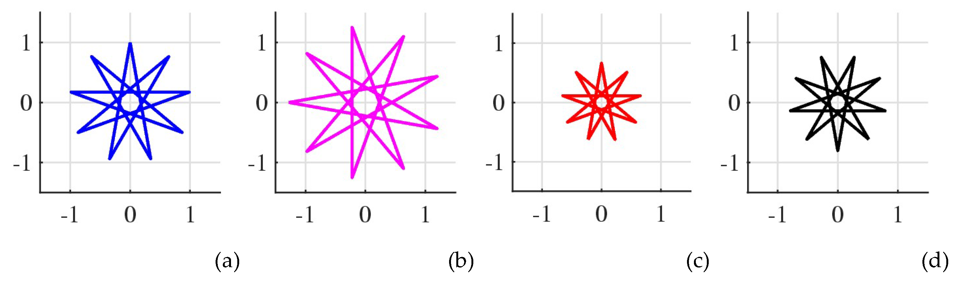 Preprints 146776 g037