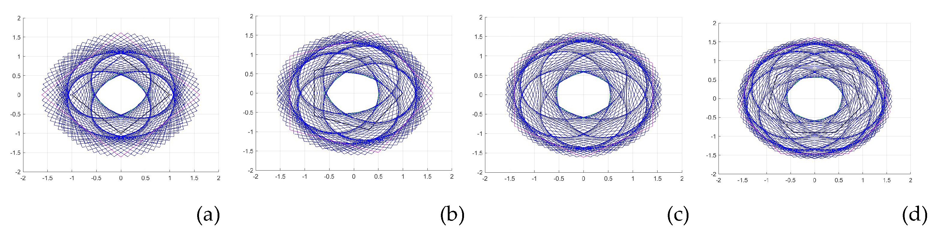 Preprints 146776 g042