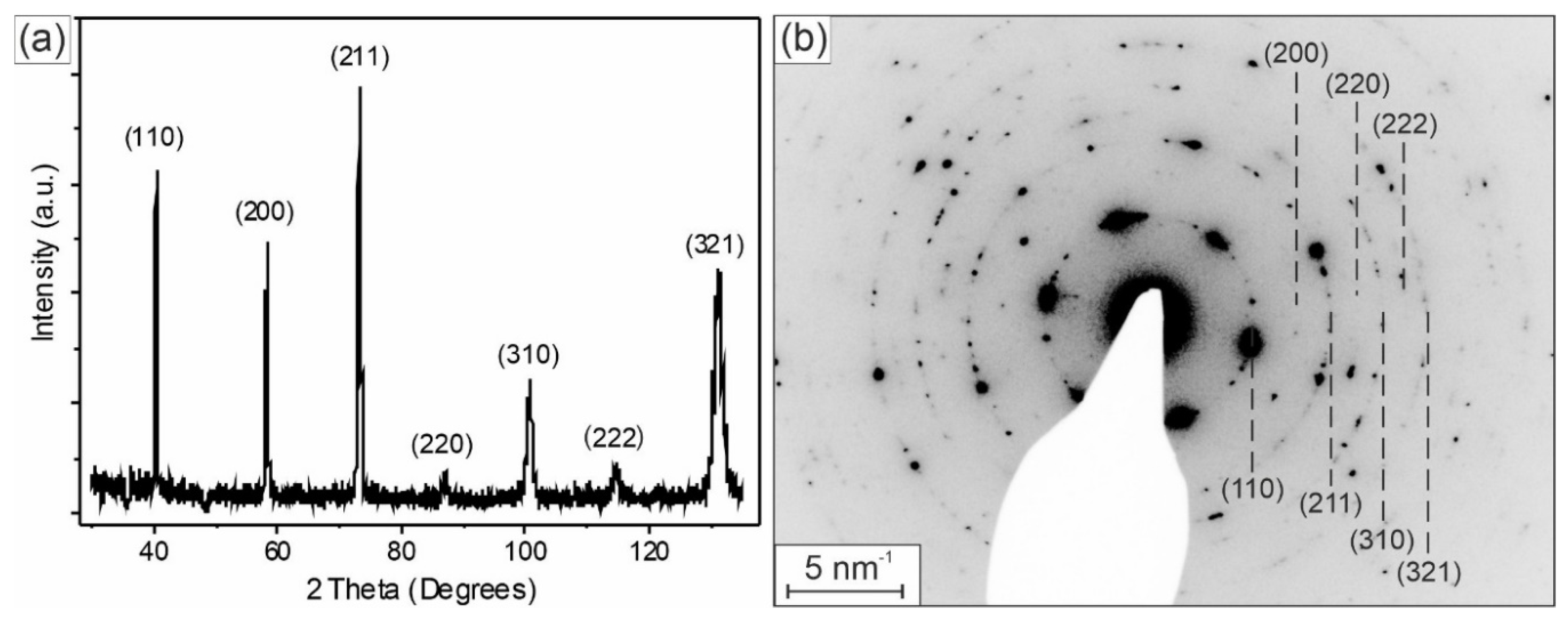 Preprints 172609 g002