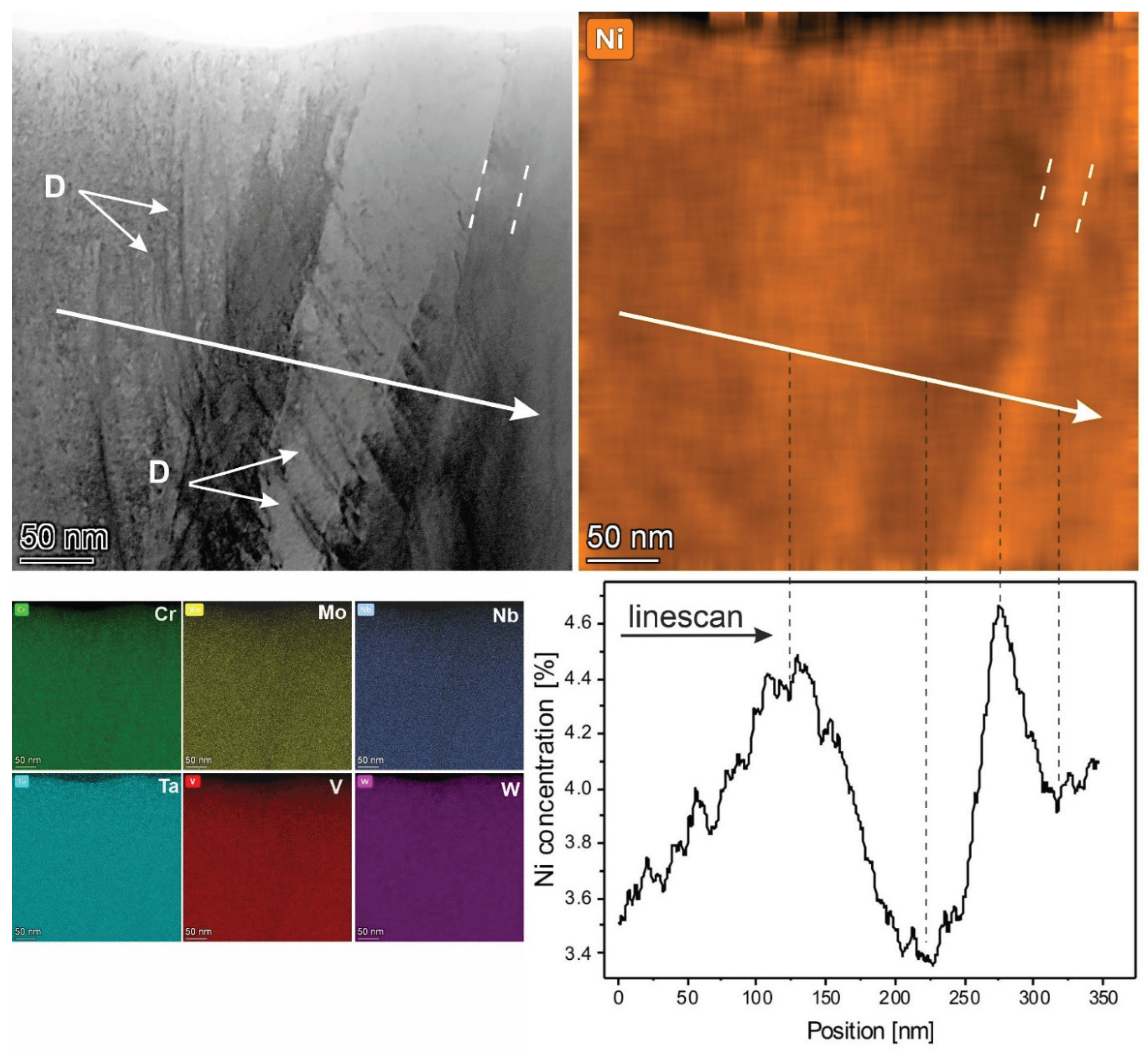Preprints 172609 g006