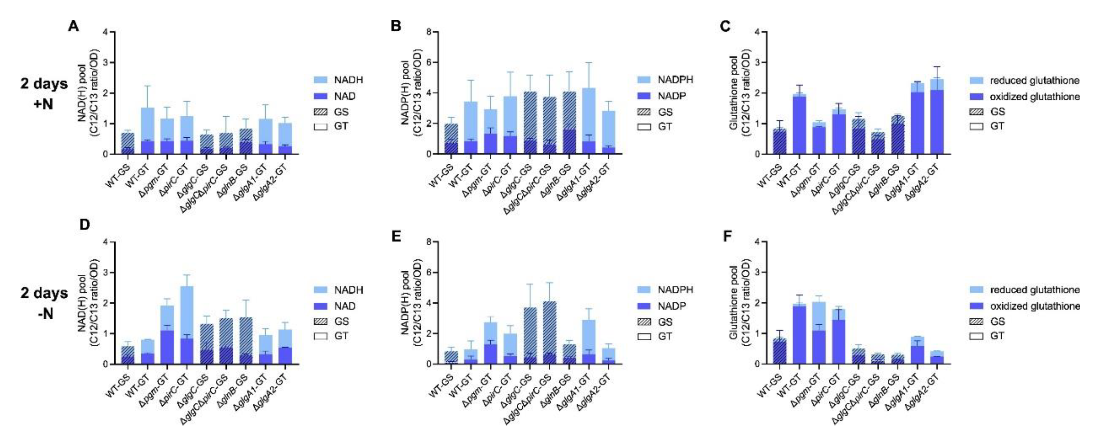 Preprints 185005 g003