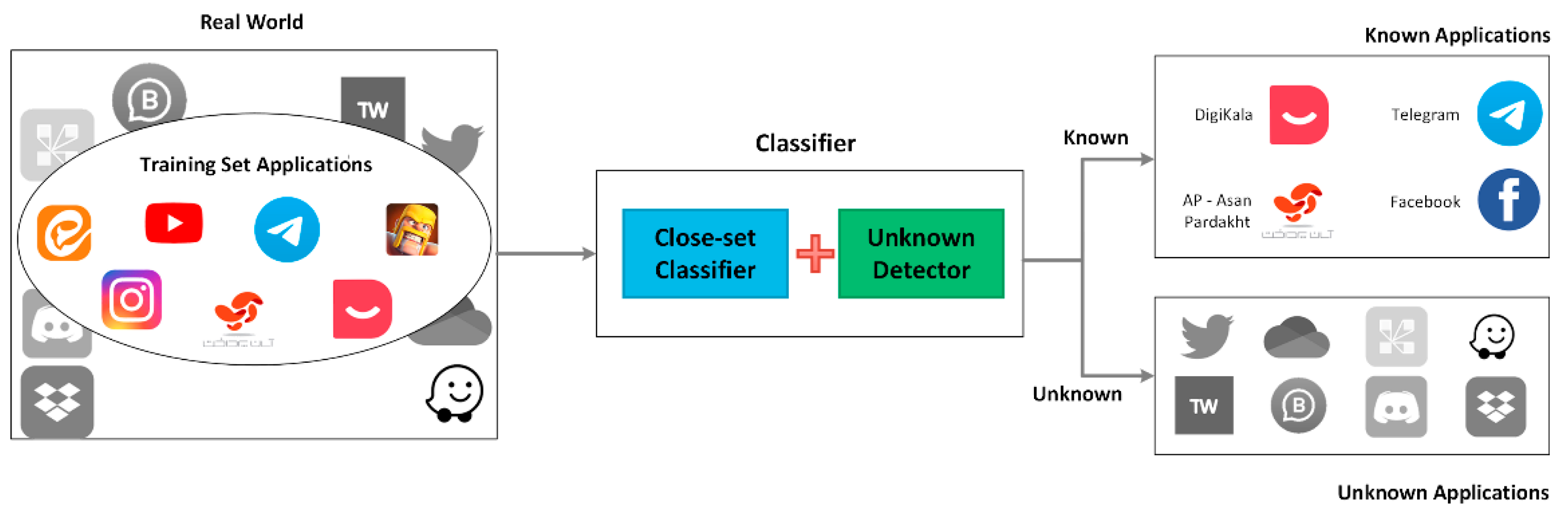Preprints 155515 g001