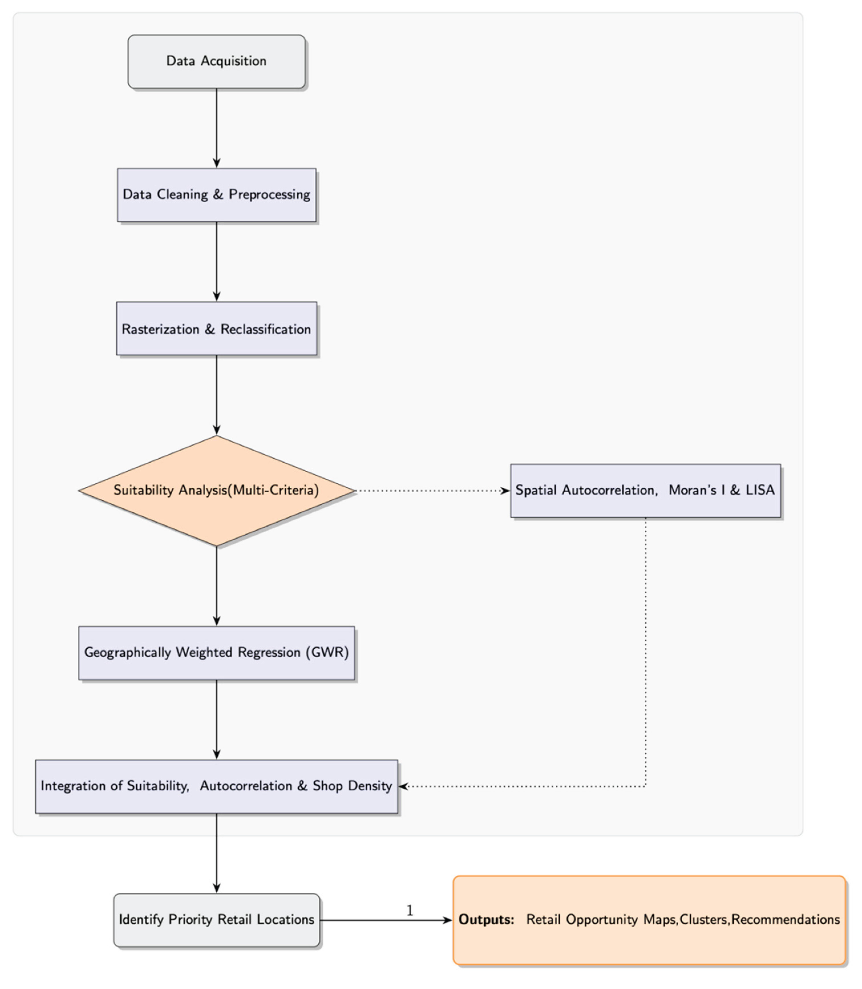Preprints 167152 g001