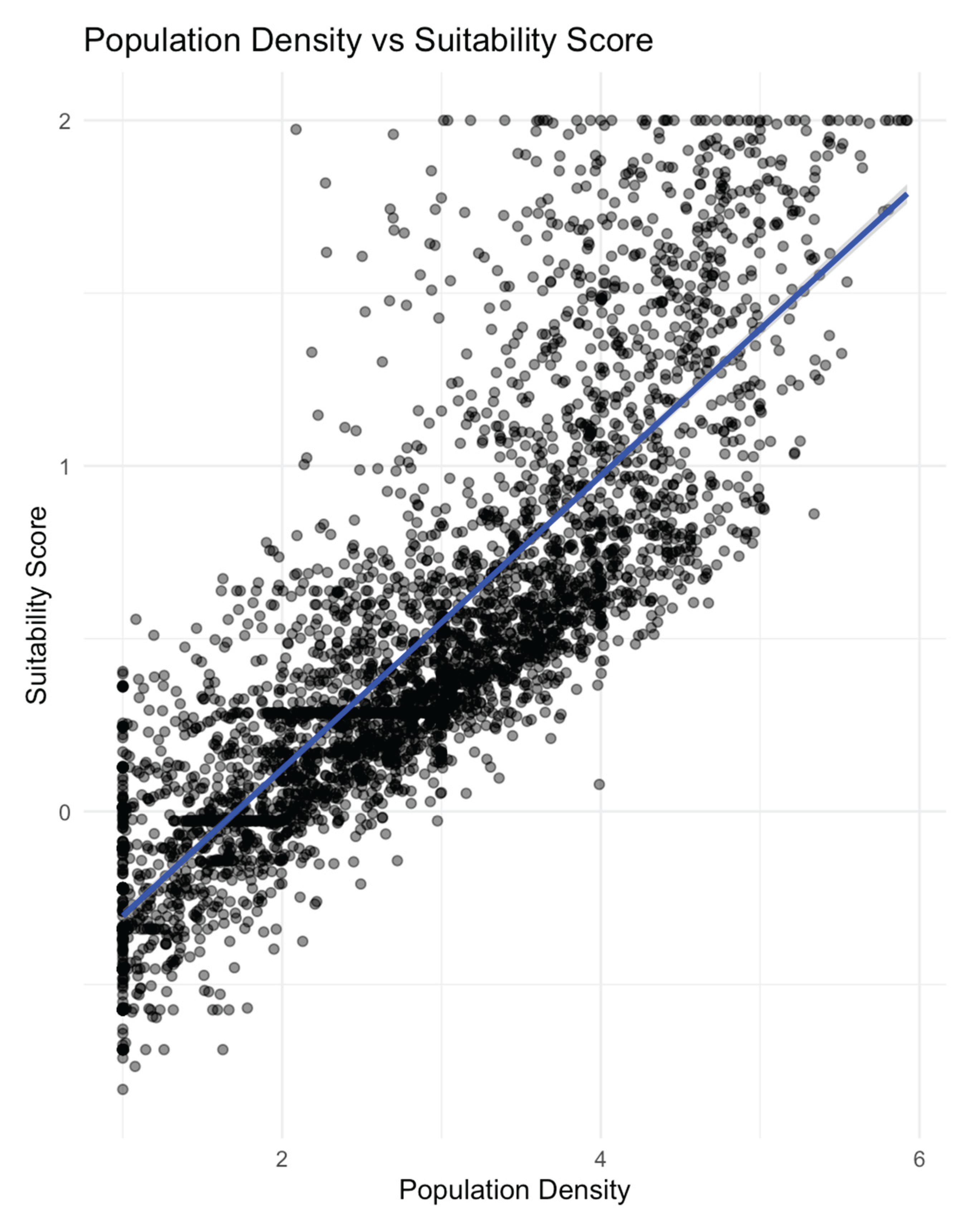 Preprints 167152 g002