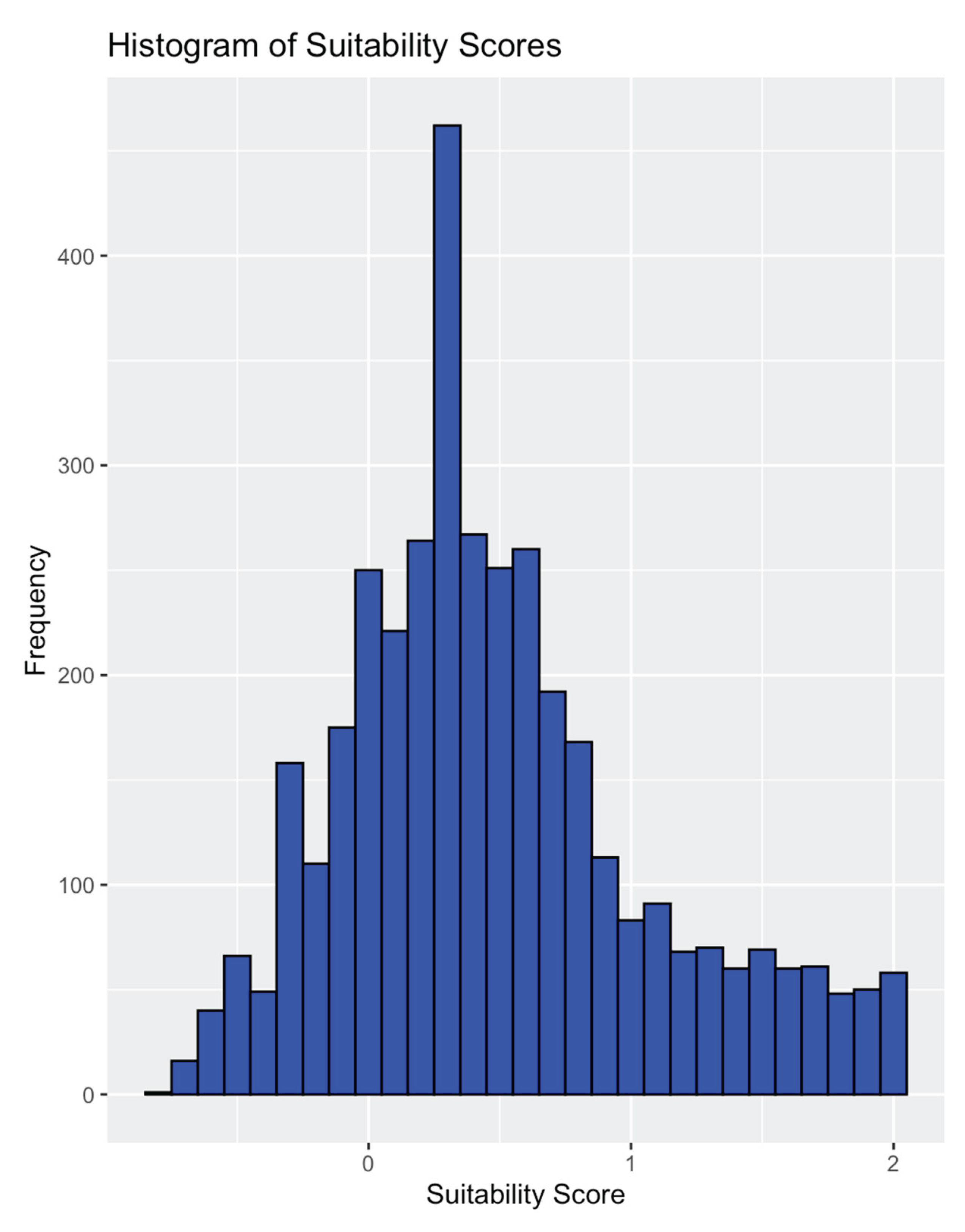 Preprints 167152 g003